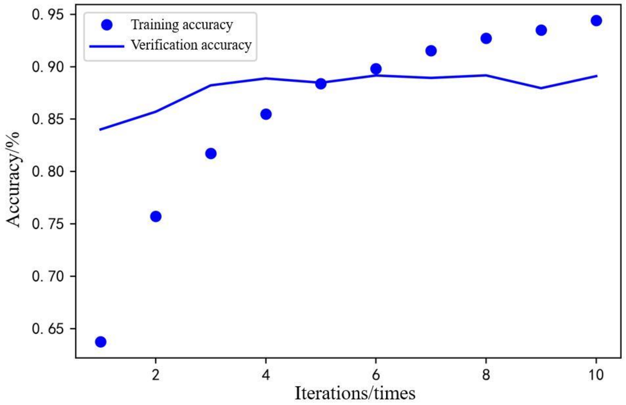 Actuators 11 00052 g009