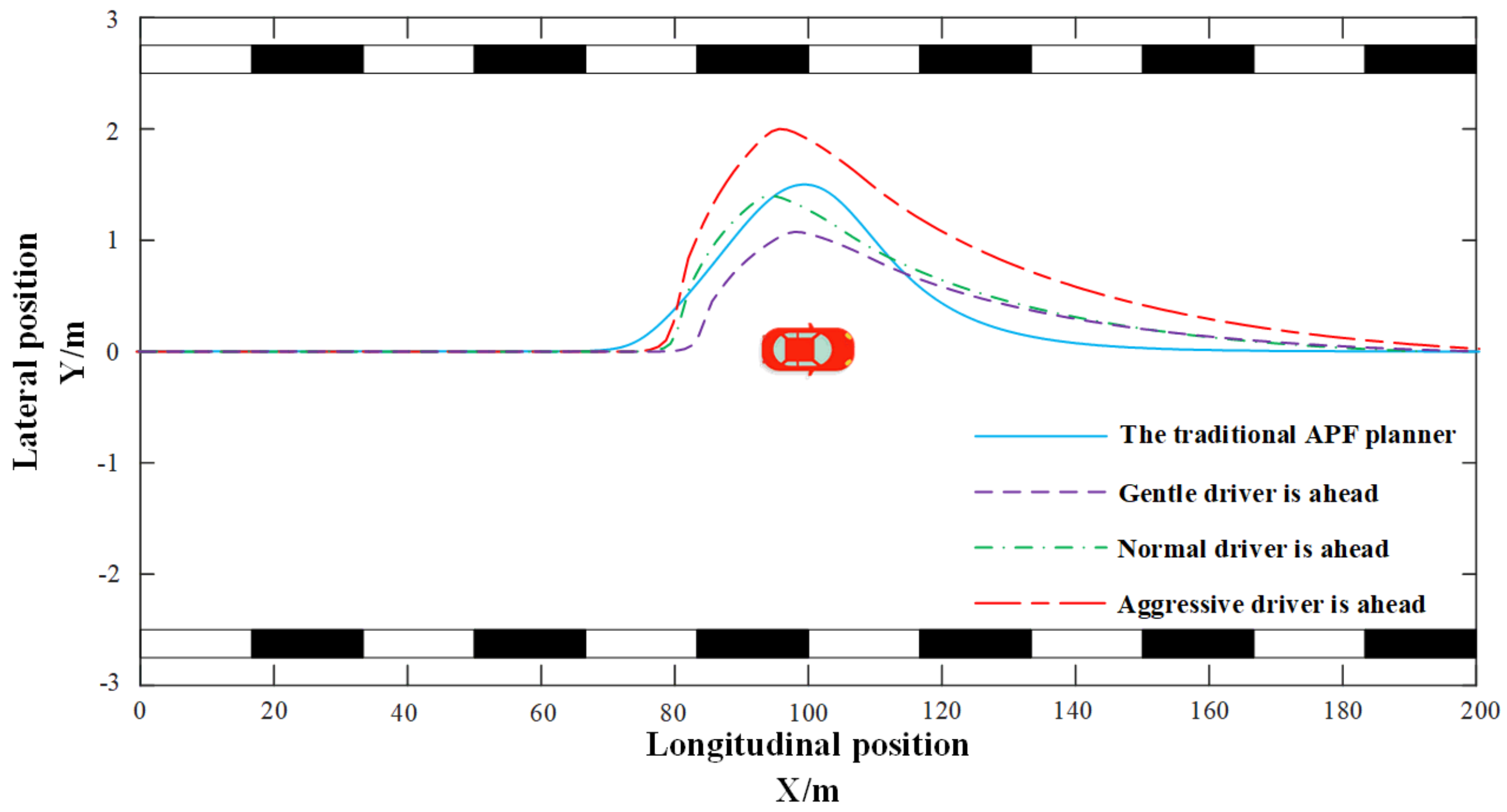 Actuators 11 00052 g014