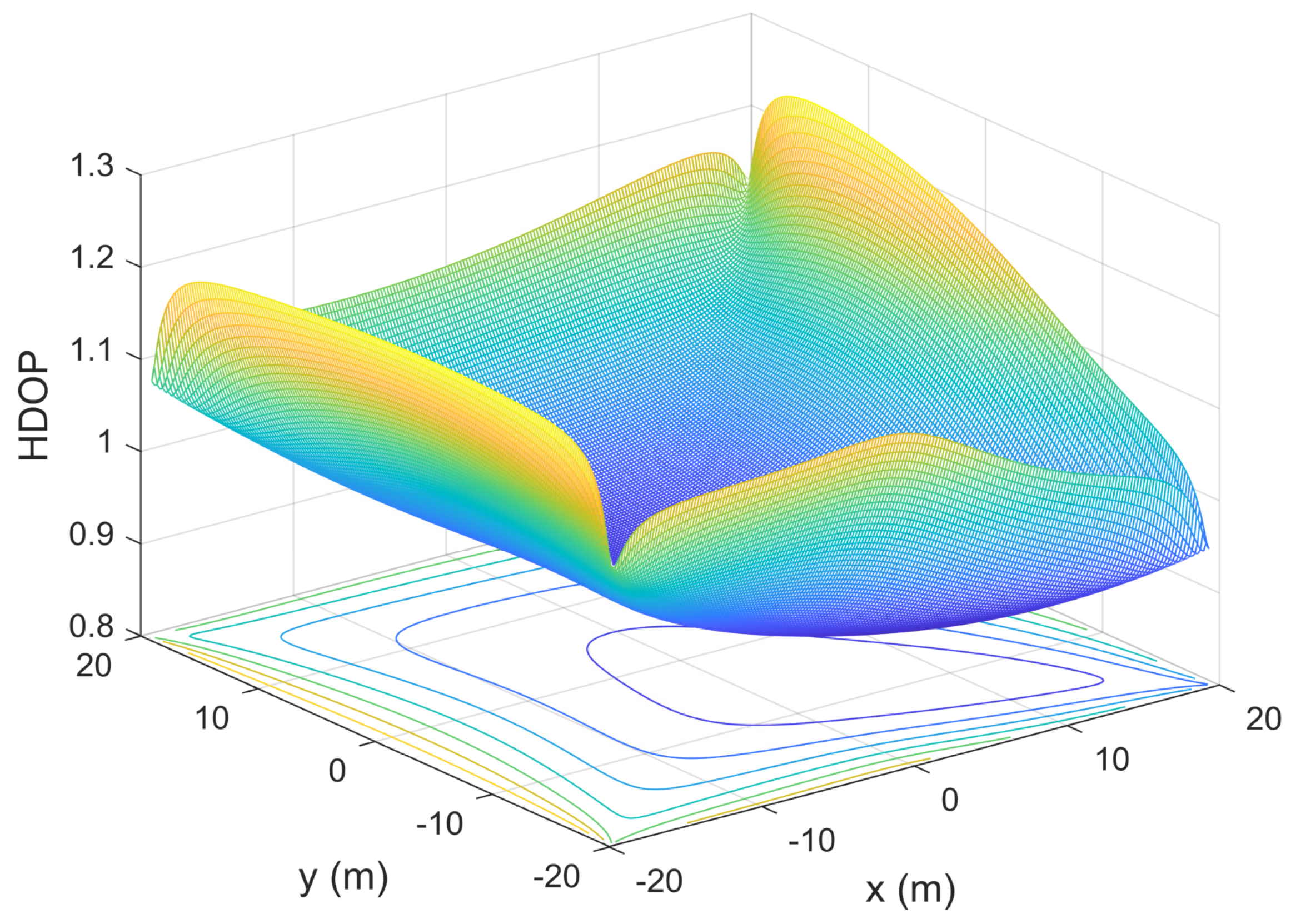 Actuators 11 00054 g005
