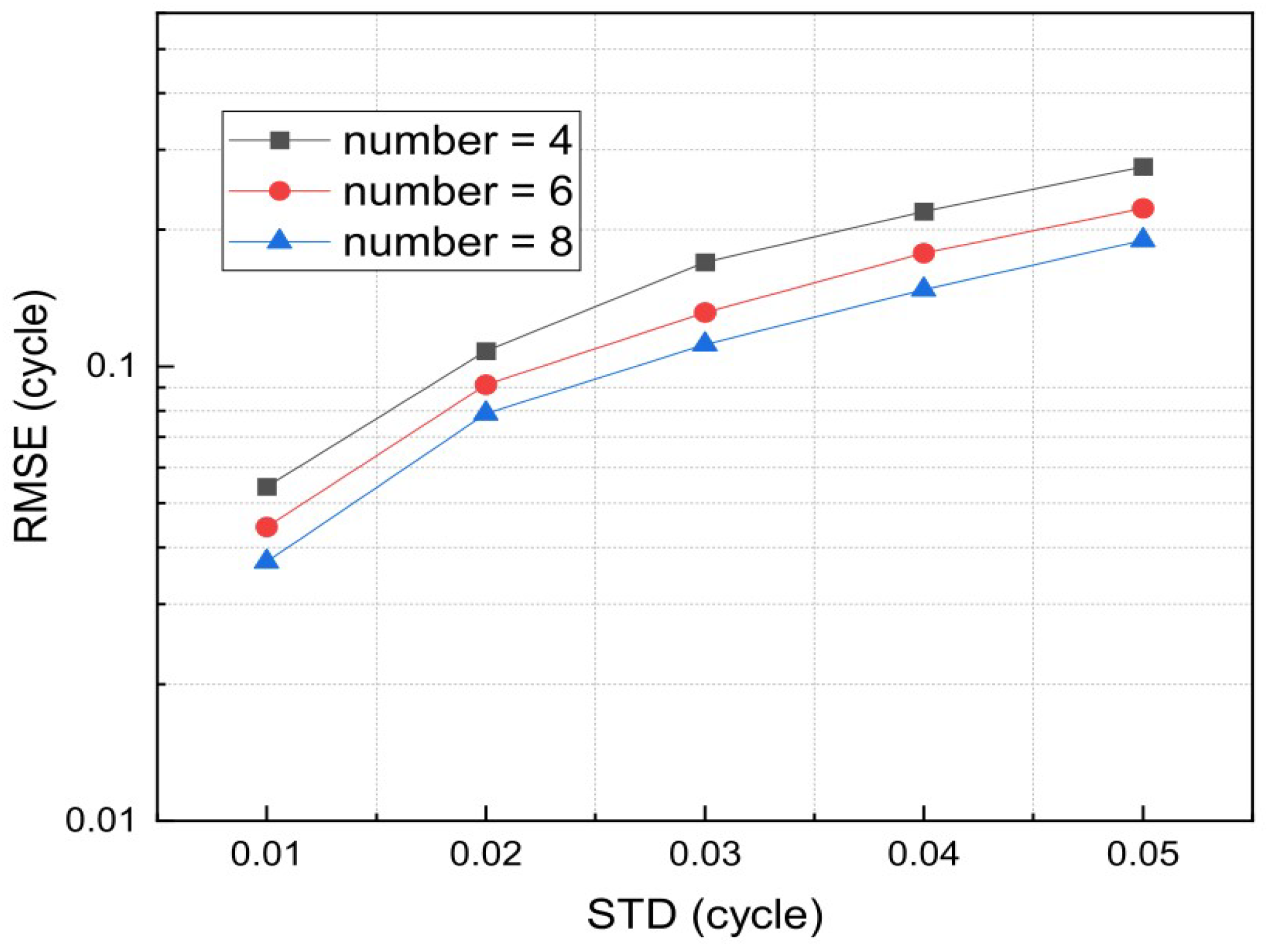 Actuators 11 00054 g009