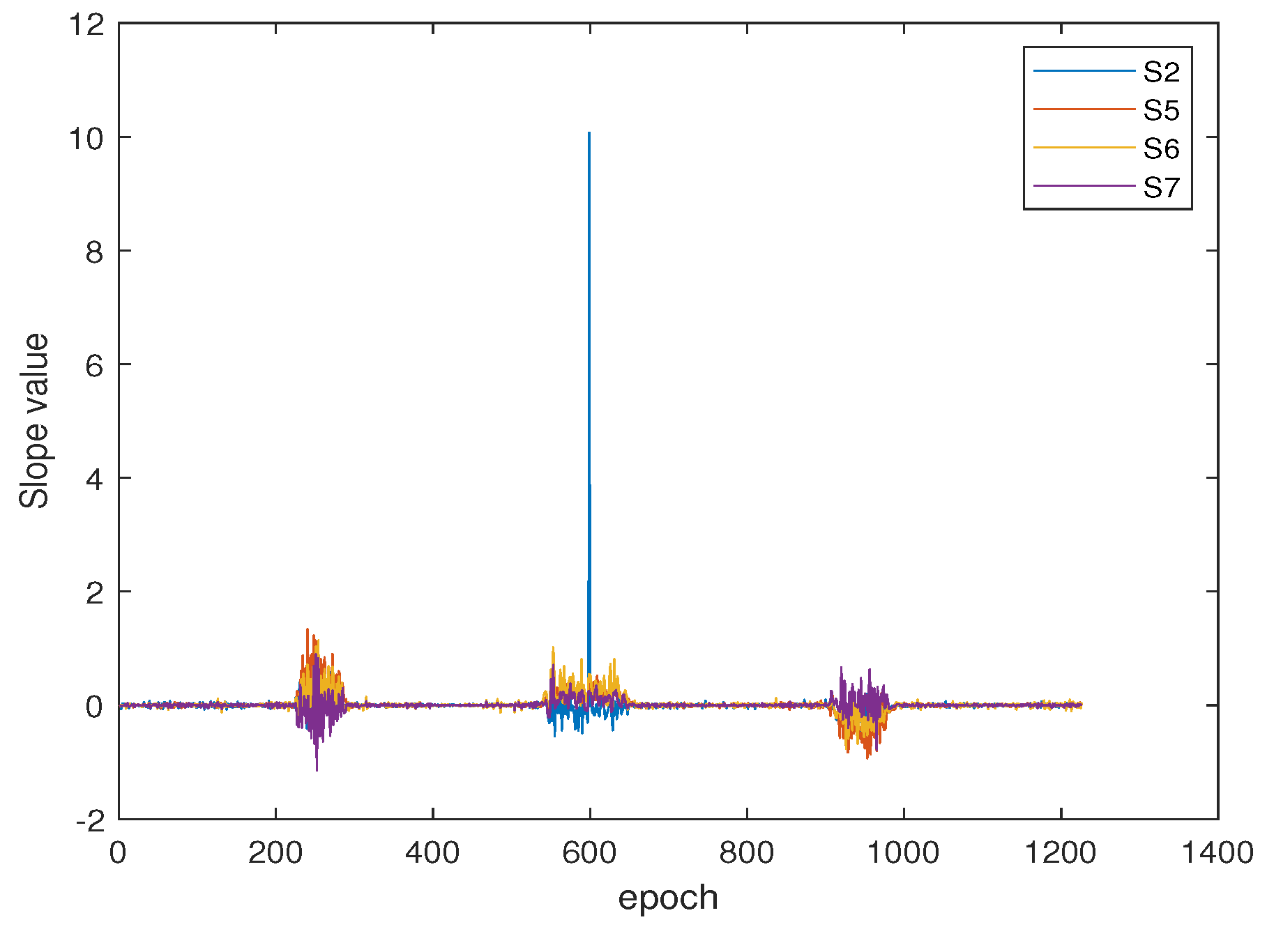 Actuators 11 00054 g014