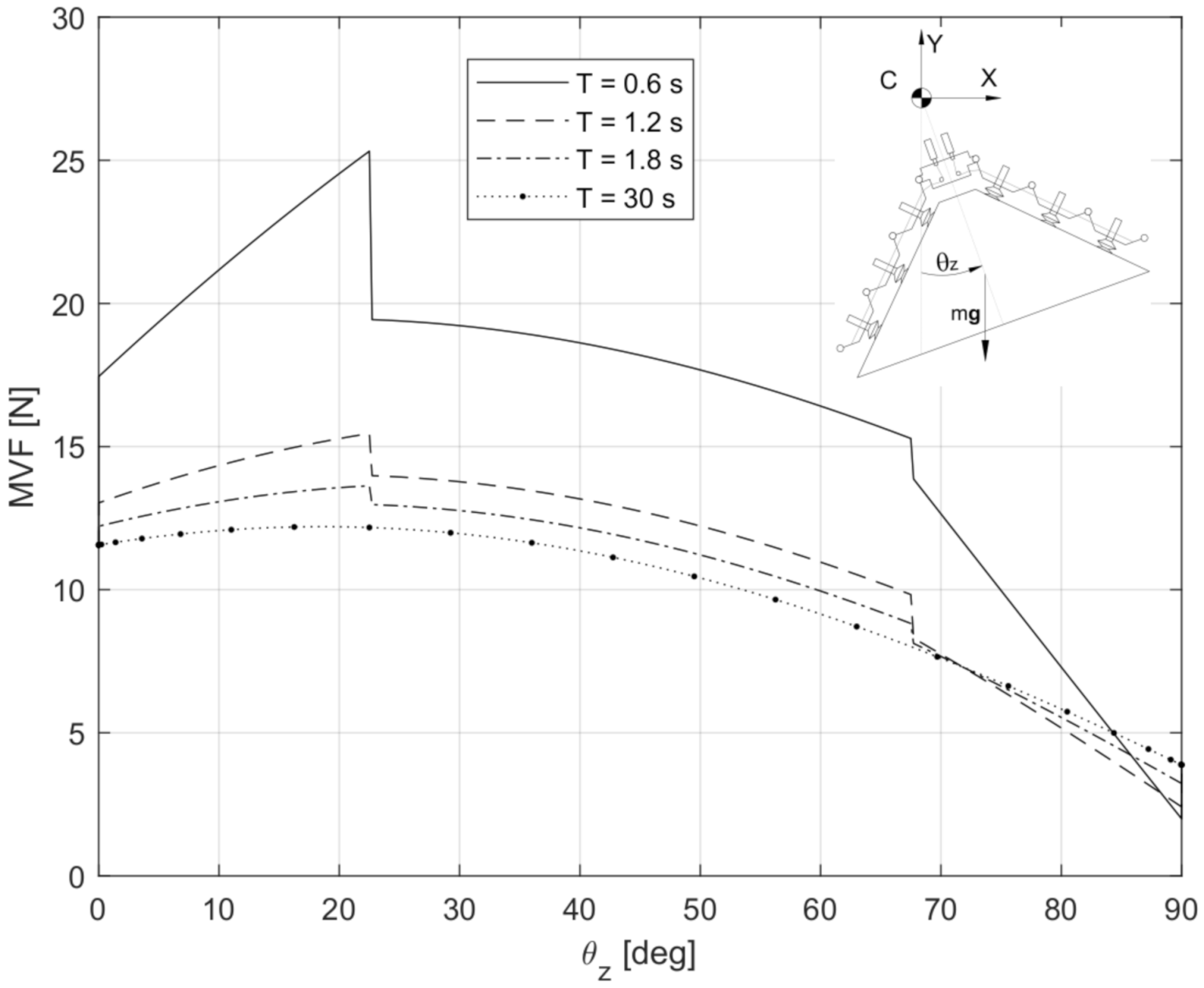 Actuators 11 00055 g007