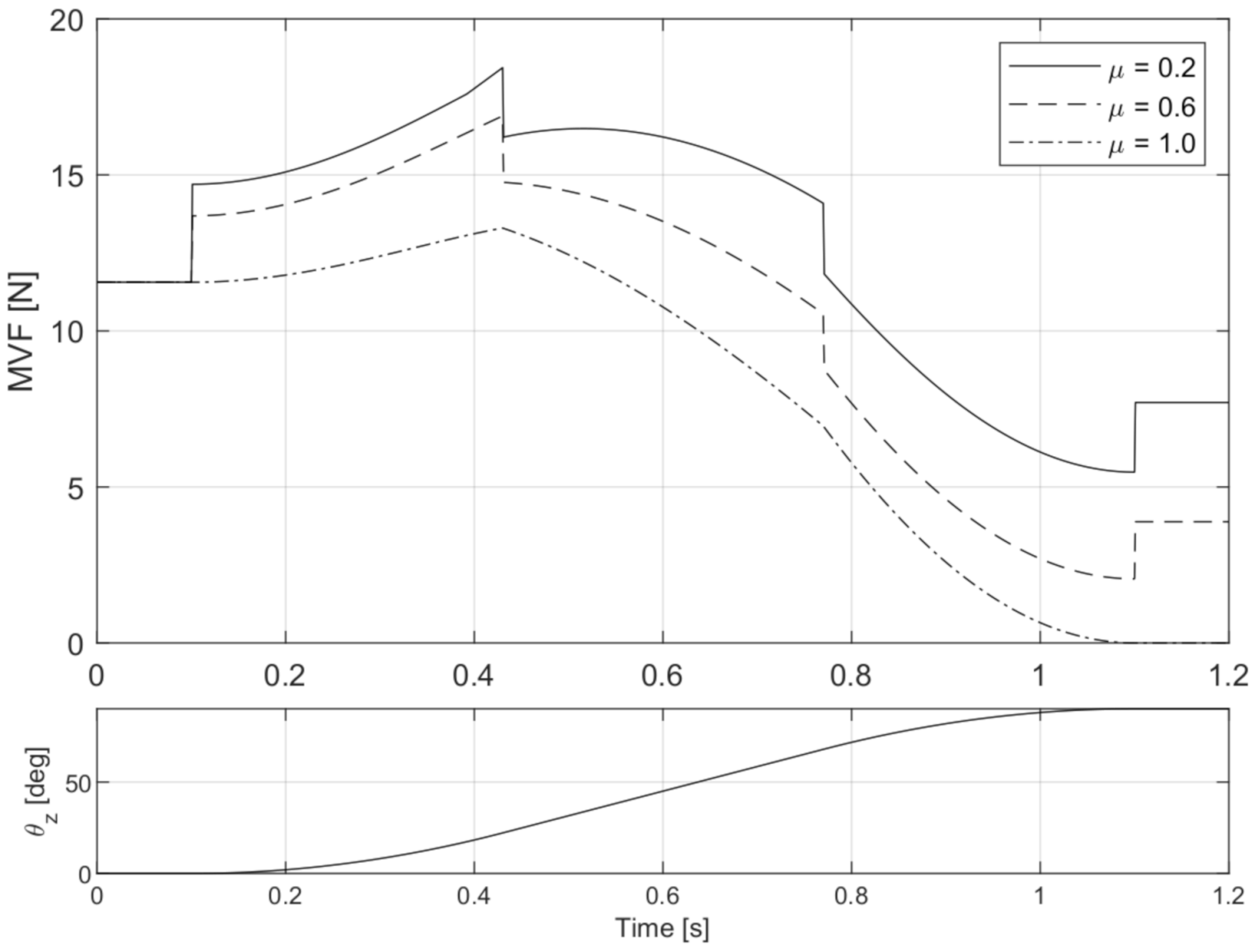 Actuators 11 00055 g008