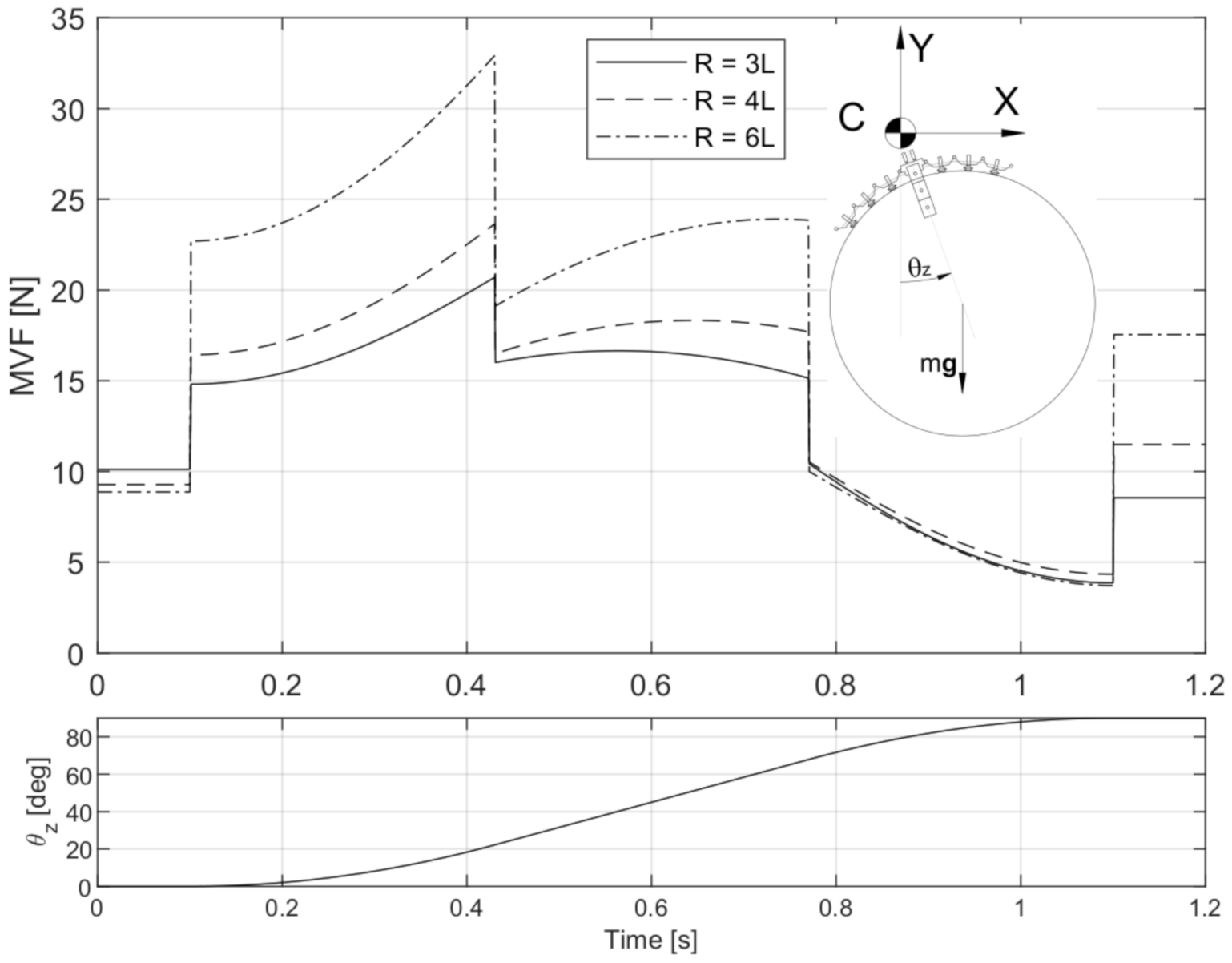 Actuators 11 00055 g010
