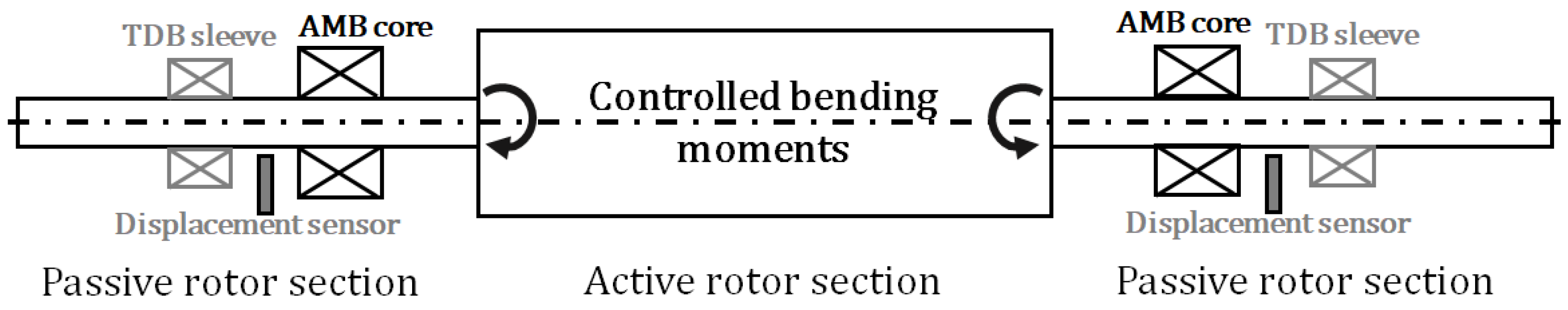 Actuators 11 00057 g001 Actuators 11 00057 g001