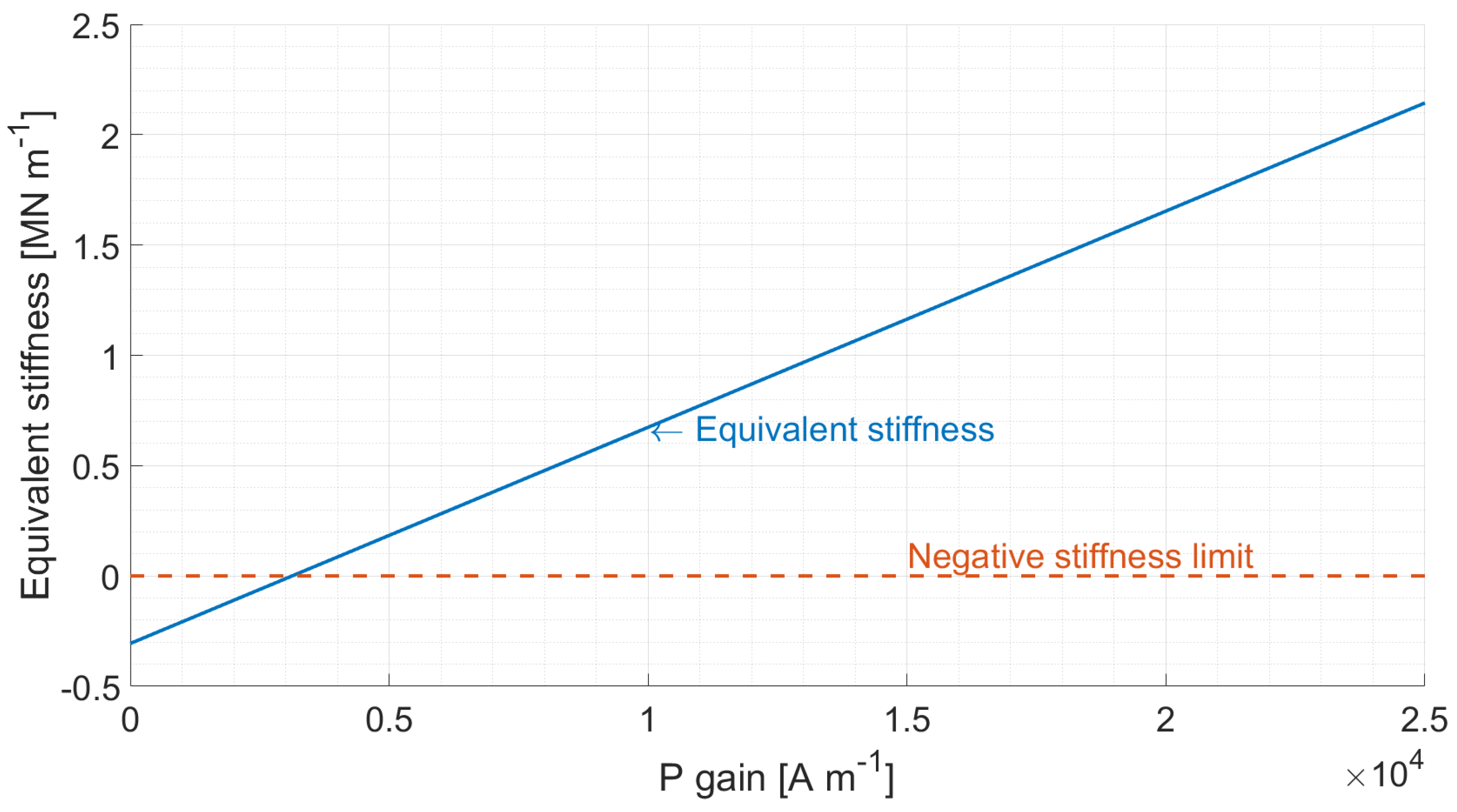 Actuators 11 00057 g004 Actuators 11 00057 g004