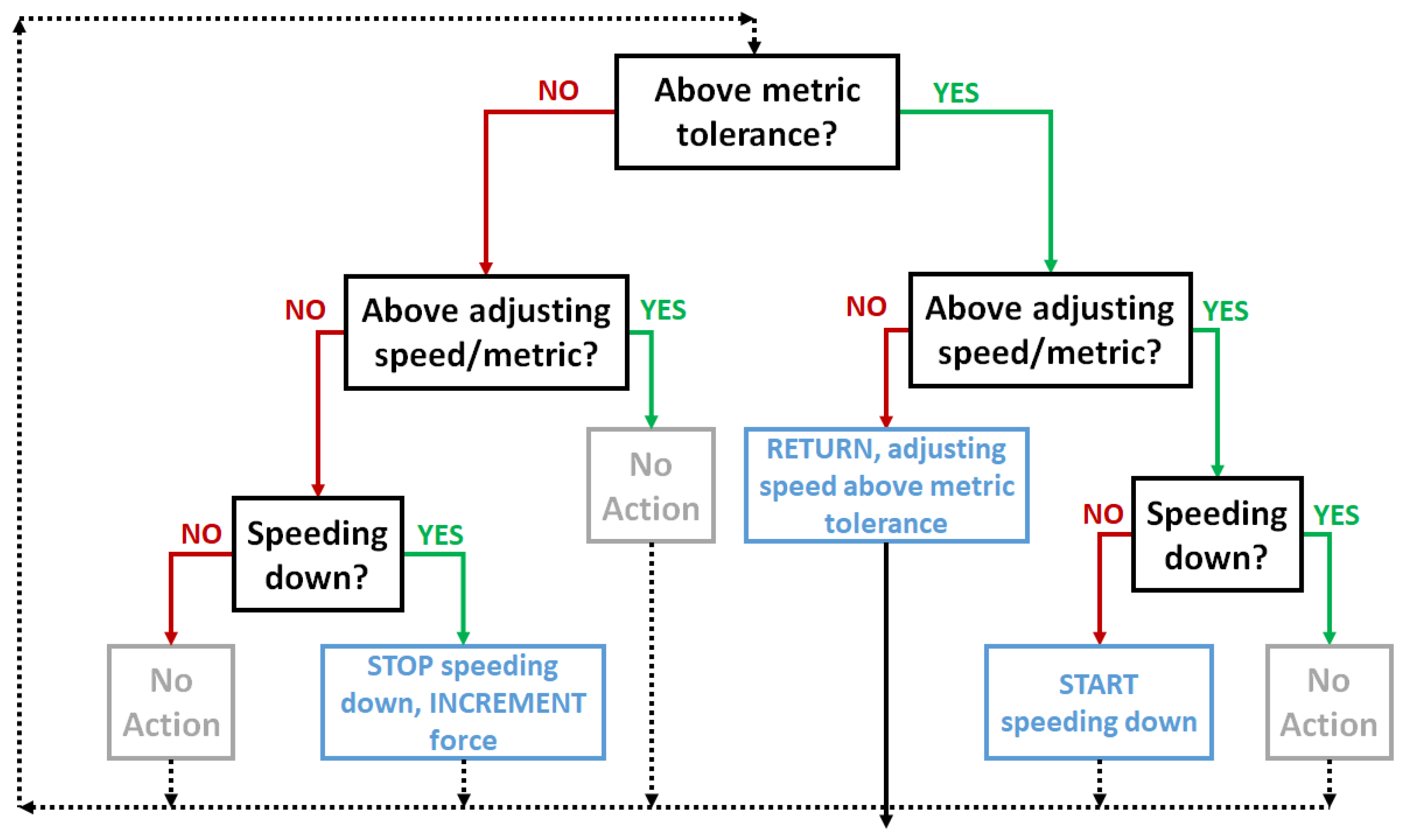 Actuators 11 00057 g005 Actuators 11 00057 g005