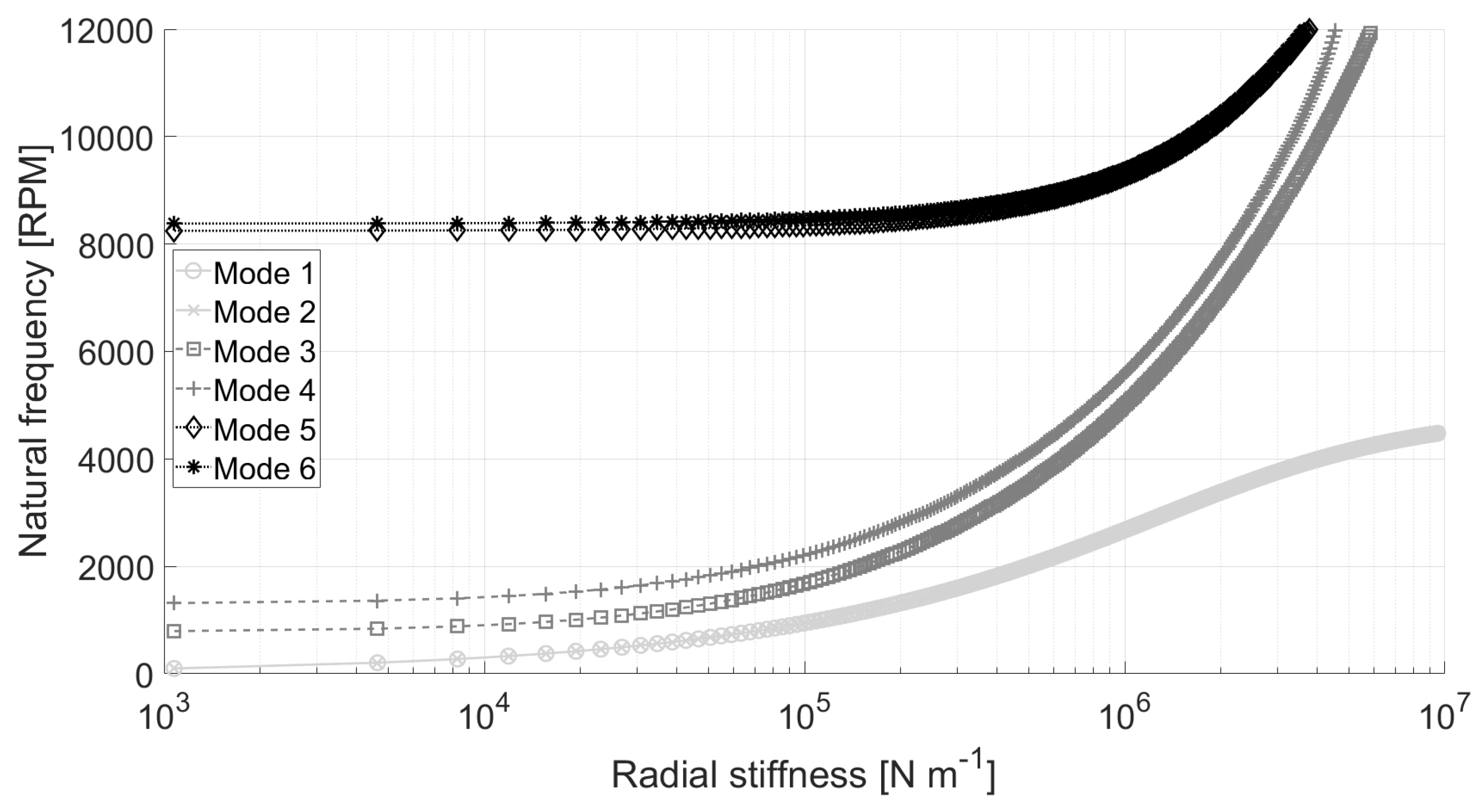 Actuators 11 00057 g007 Actuators 11 00057 g007