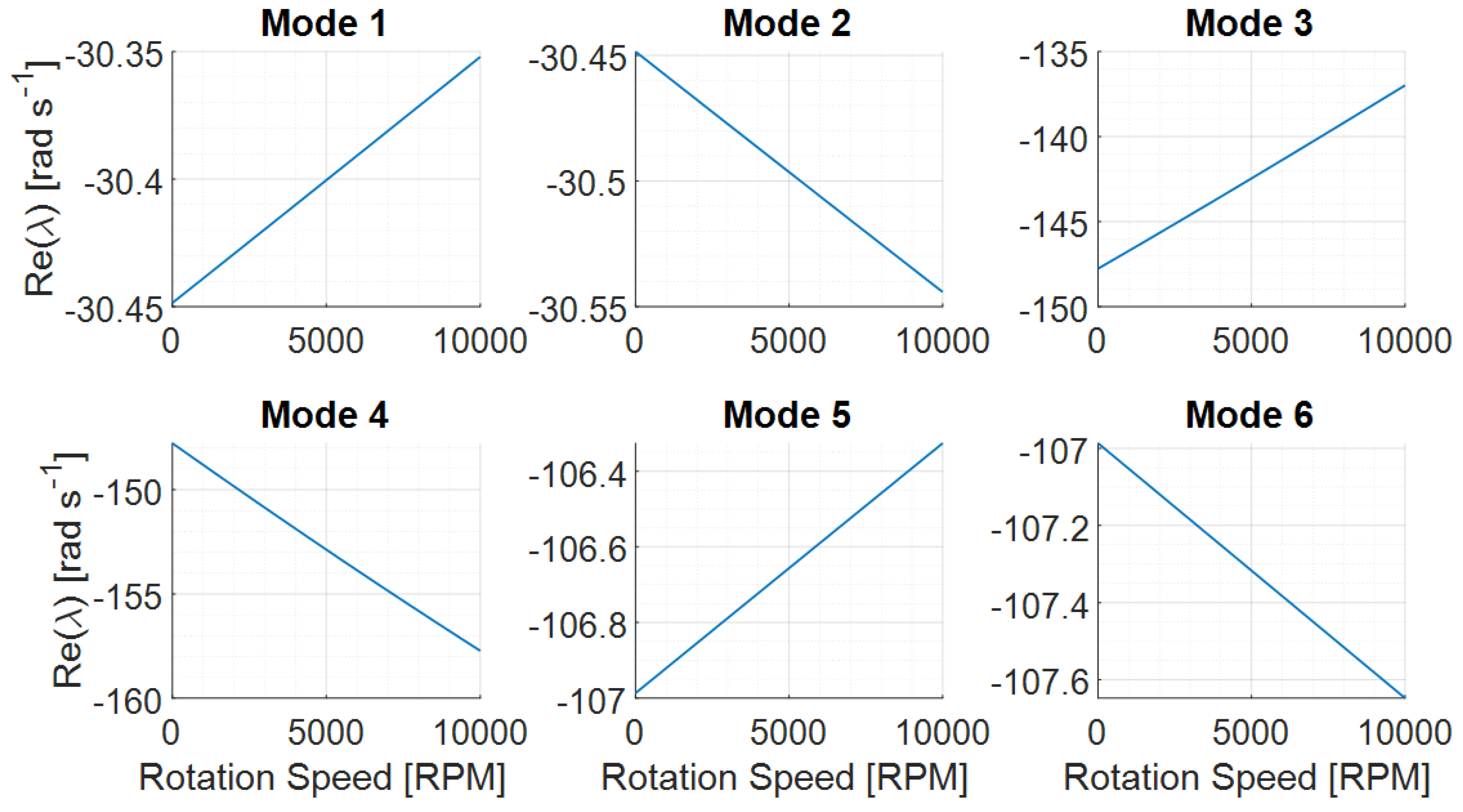 Actuators 11 00057 g008 Actuators 11 00057 g008