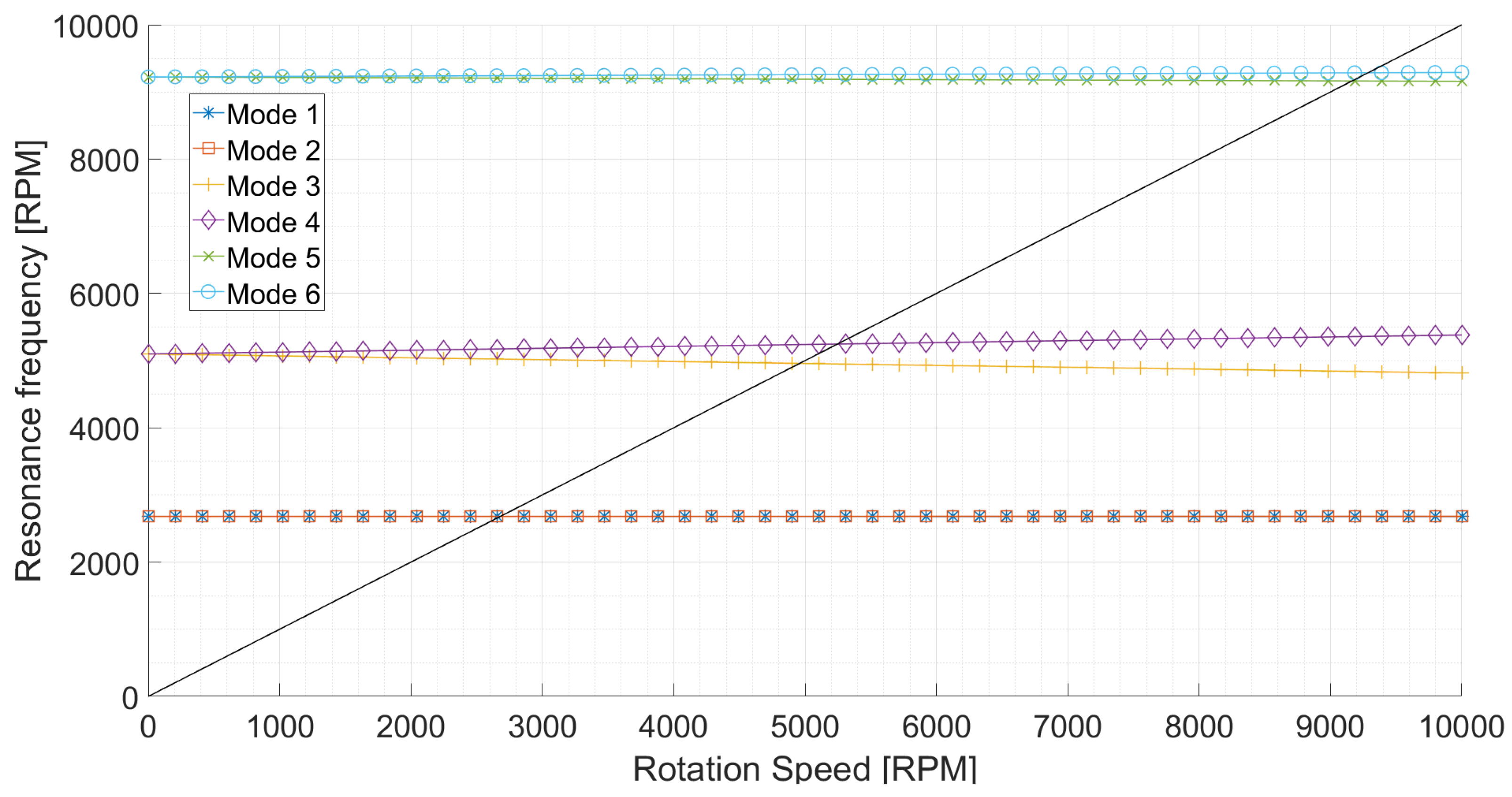 Actuators 11 00057 g009 Actuators 11 00057 g009