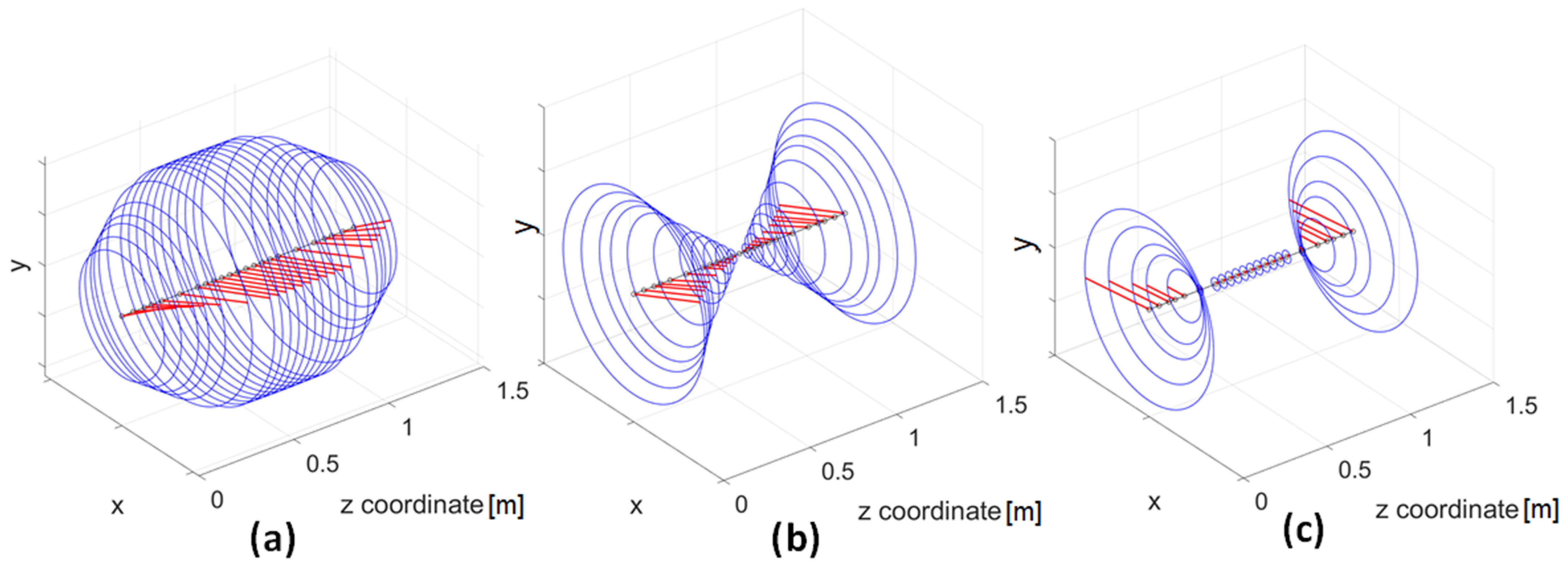 Actuators 11 00057 g010 Actuators 11 00057 g010