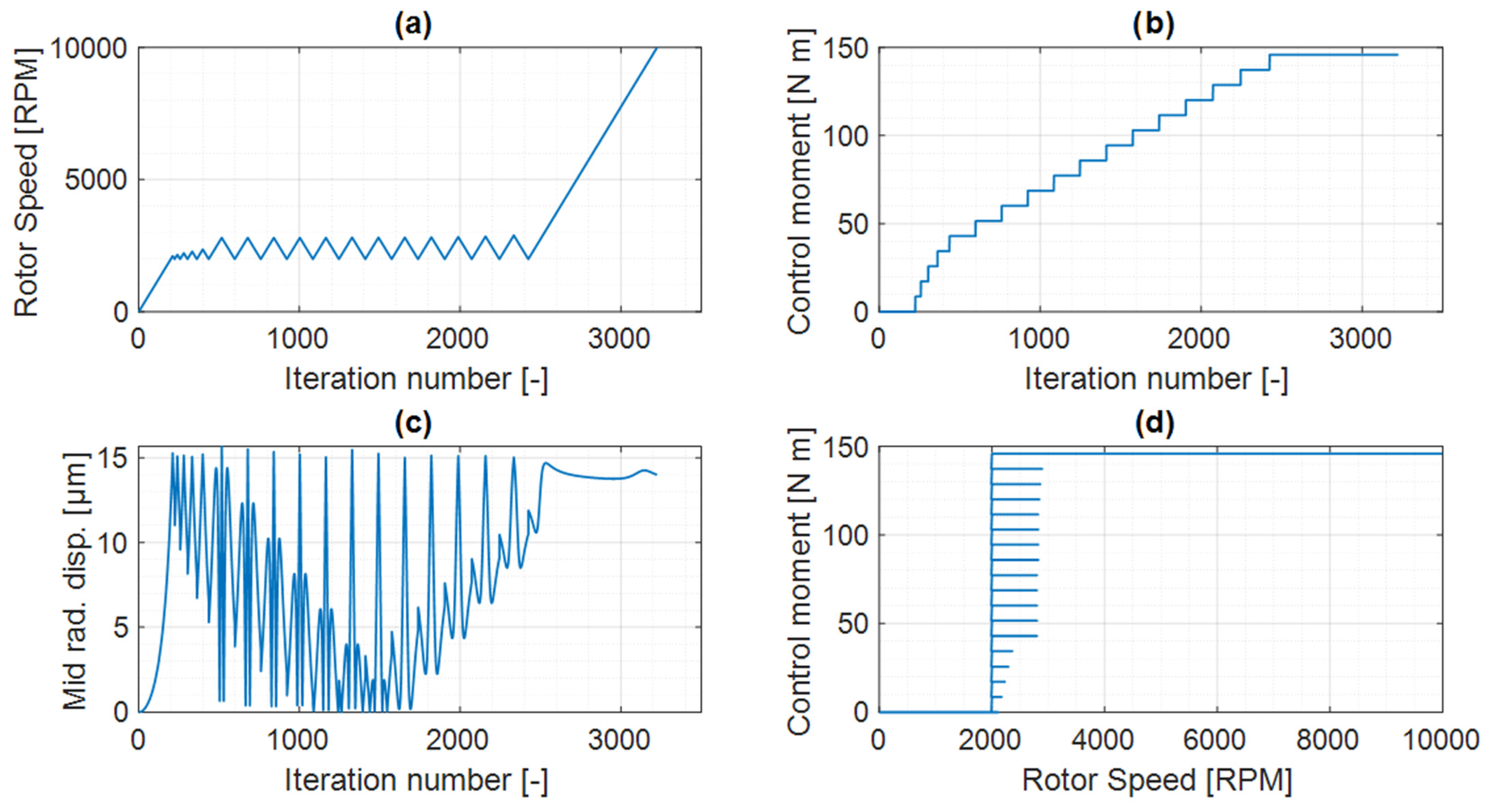 Actuators 11 00057 g013 Actuators 11 00057 g013