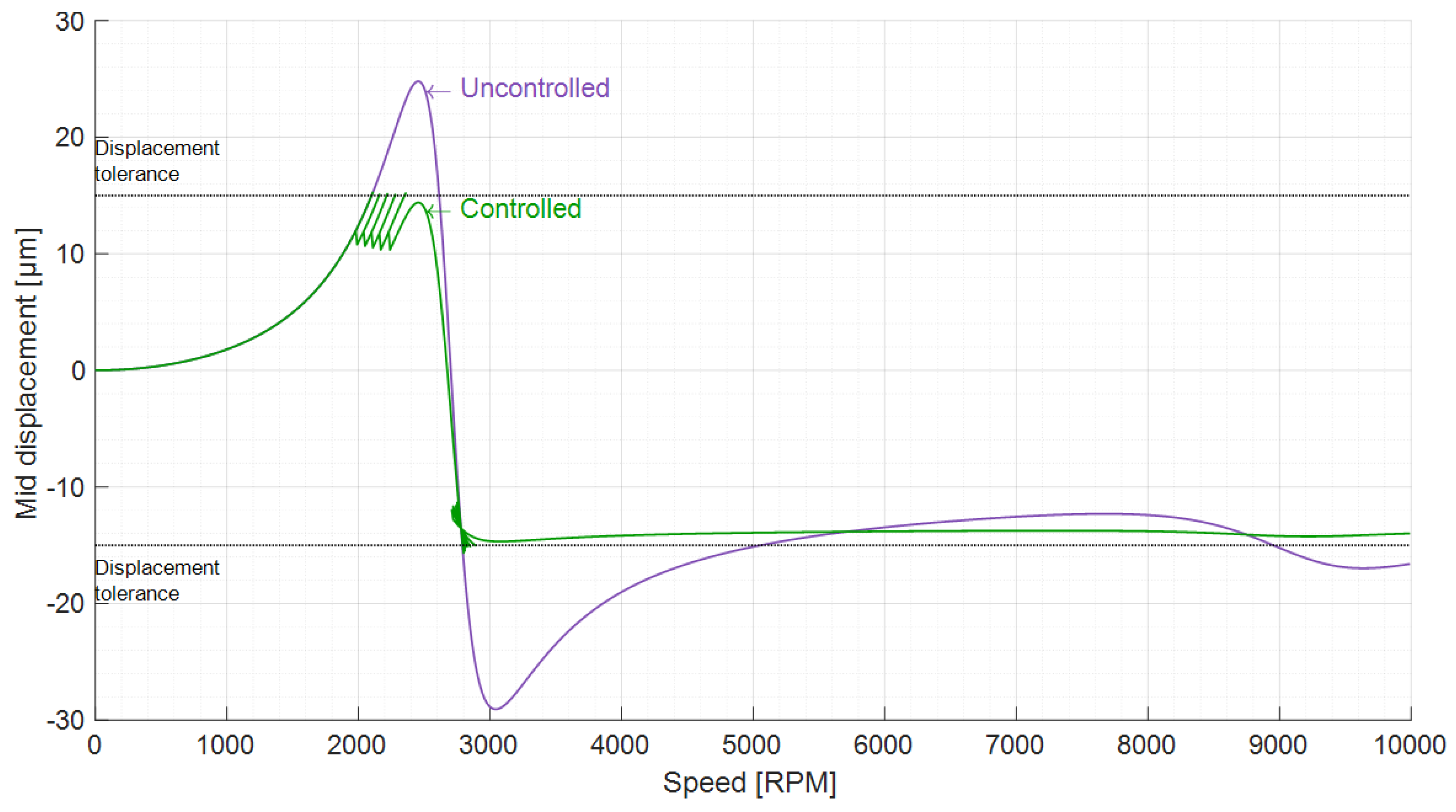 Actuators 11 00057 g014 Actuators 11 00057 g014