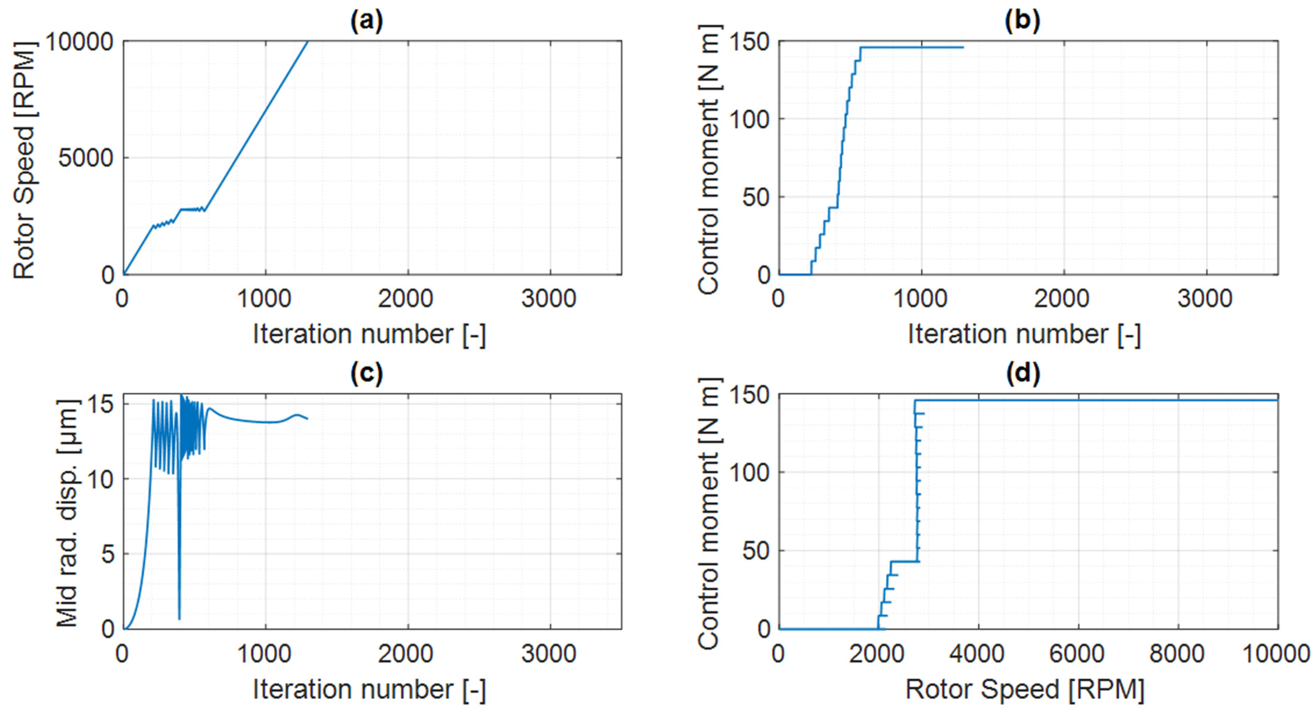 Actuators 11 00057 g015 Actuators 11 00057 g015
