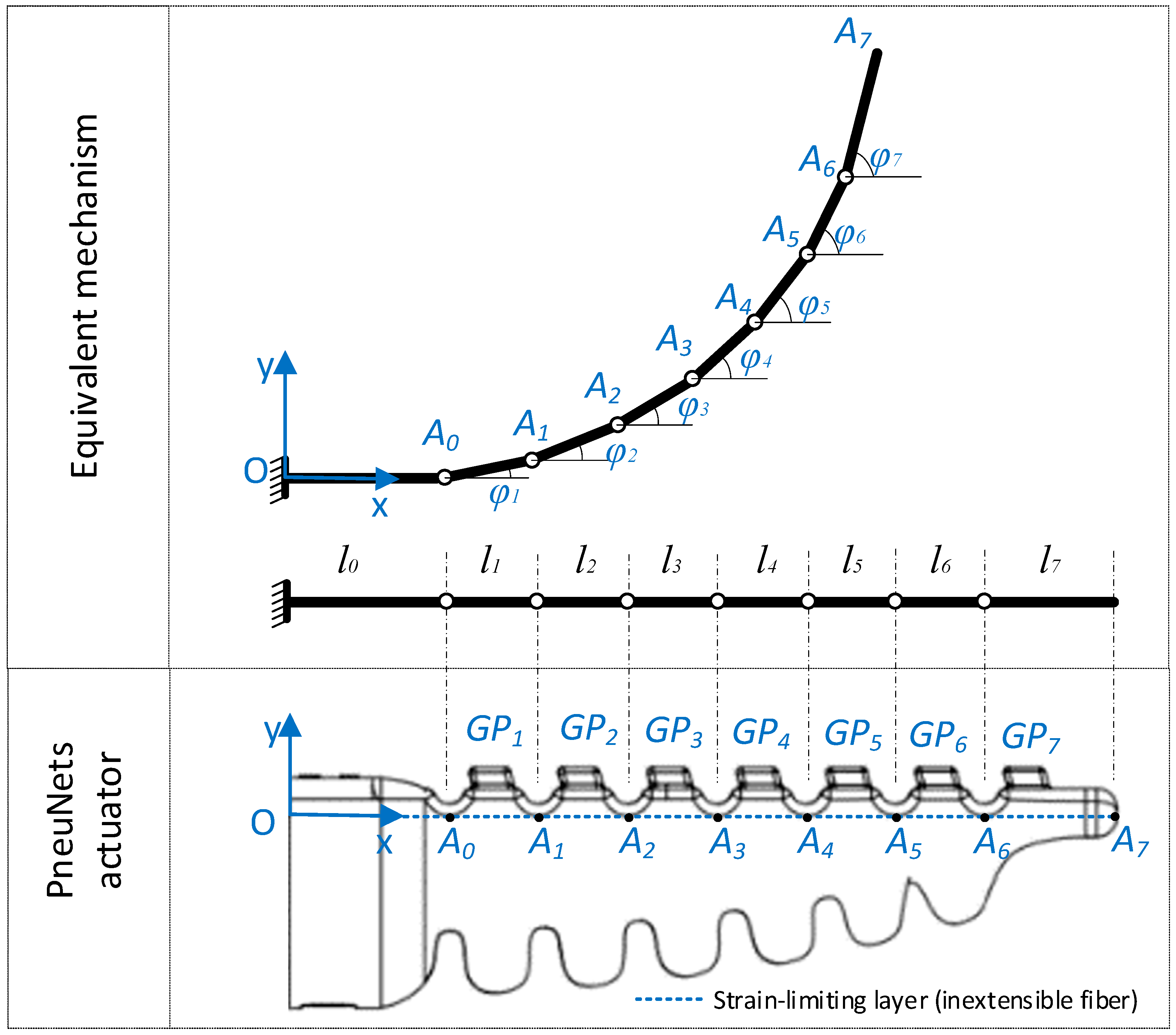 Actuators 11 00058 g004
