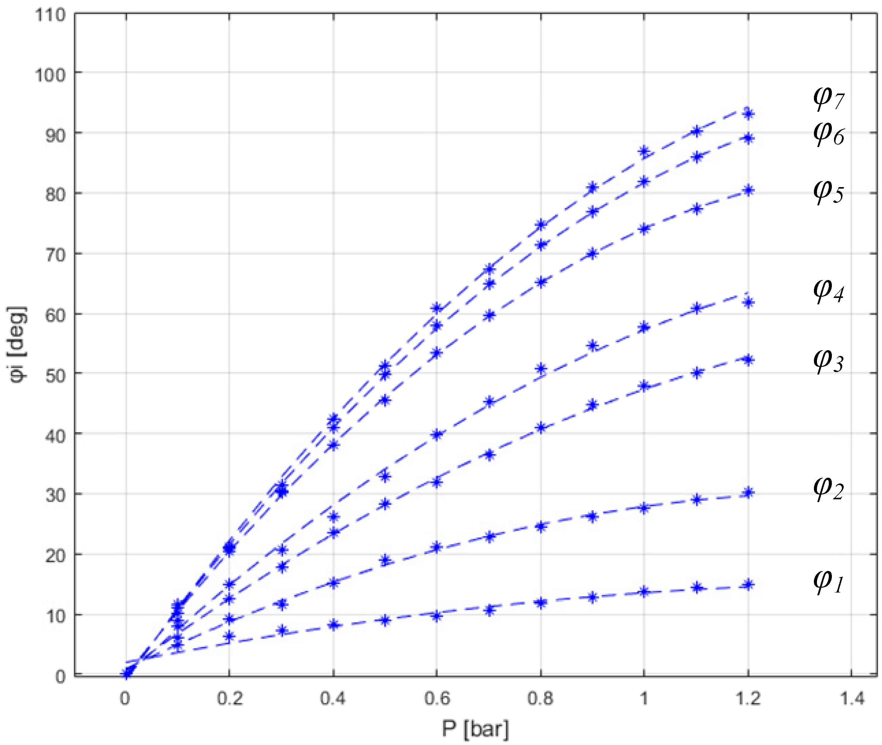 Actuators 11 00058 g007