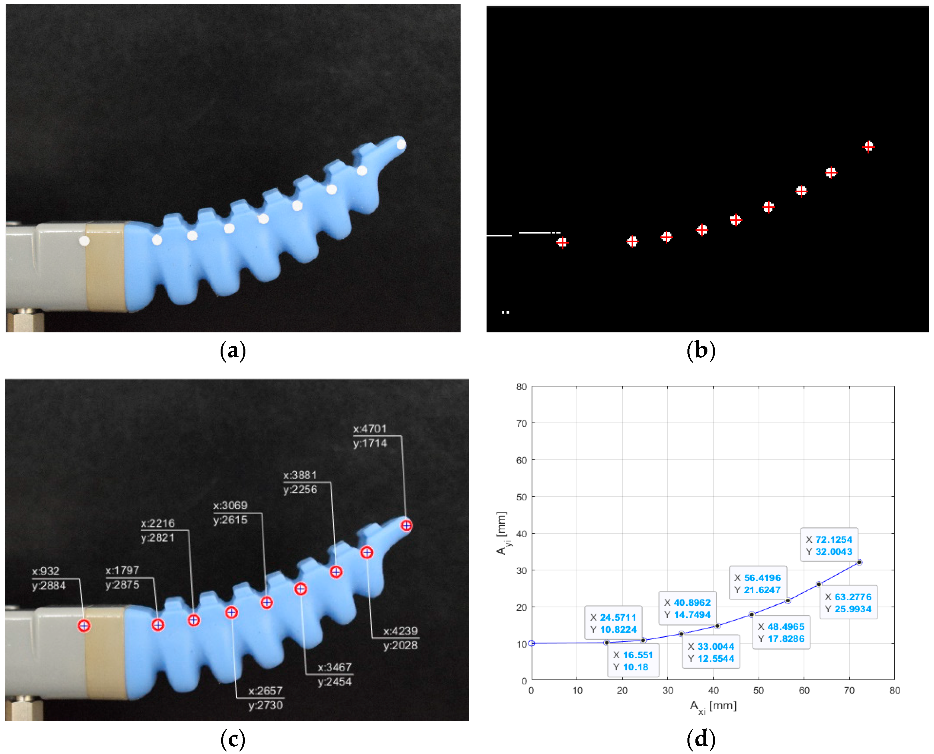 Actuators 11 00058 g009