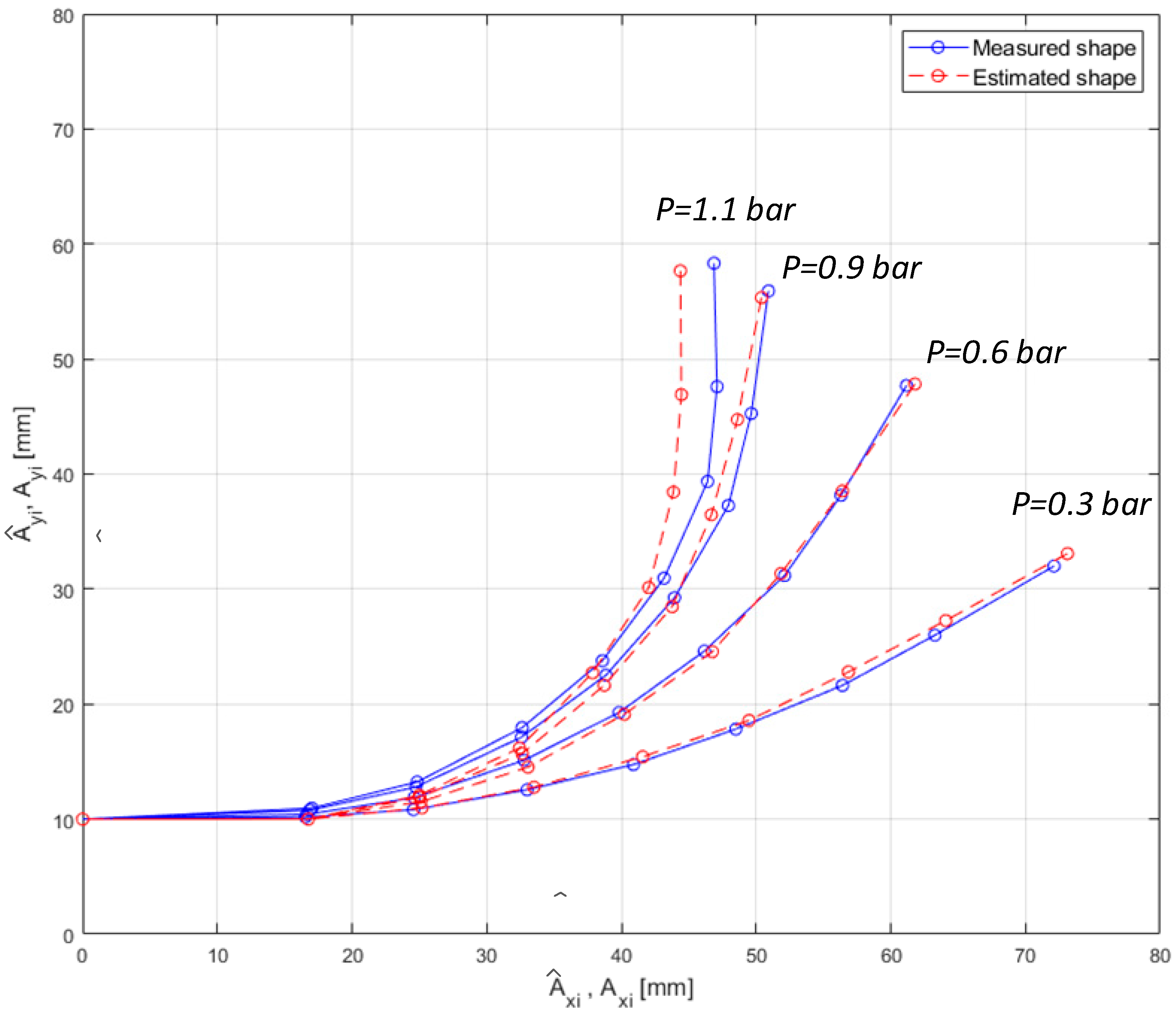 Actuators 11 00058 g011