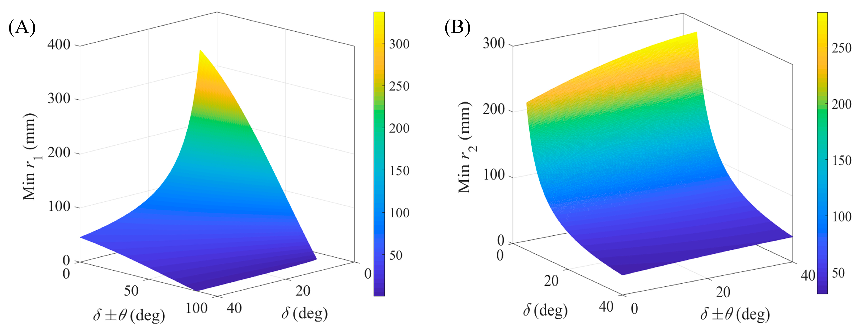 Actuators 11 00060 g006