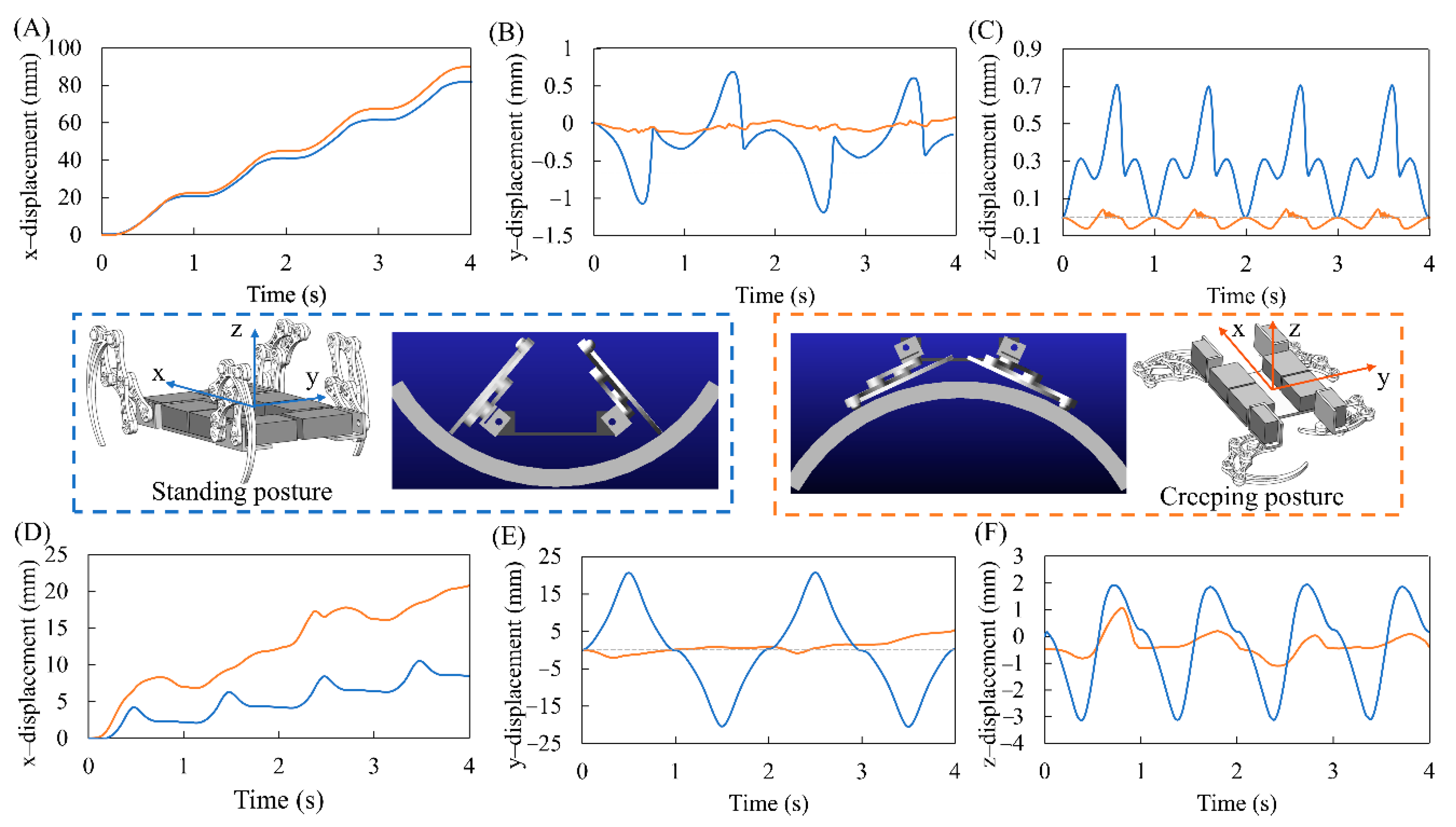Actuators 11 00060 g008