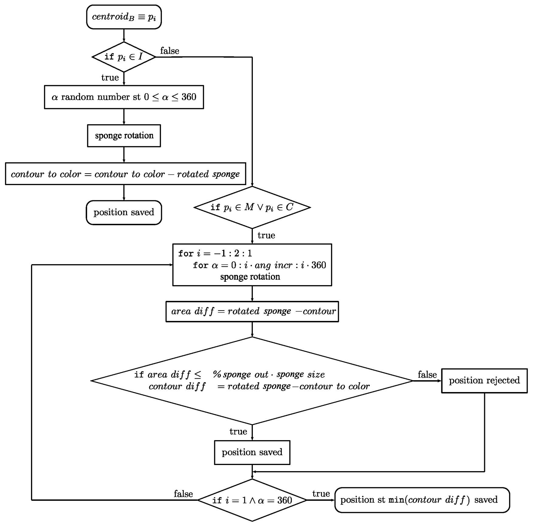 Actuators 11 00062 g005