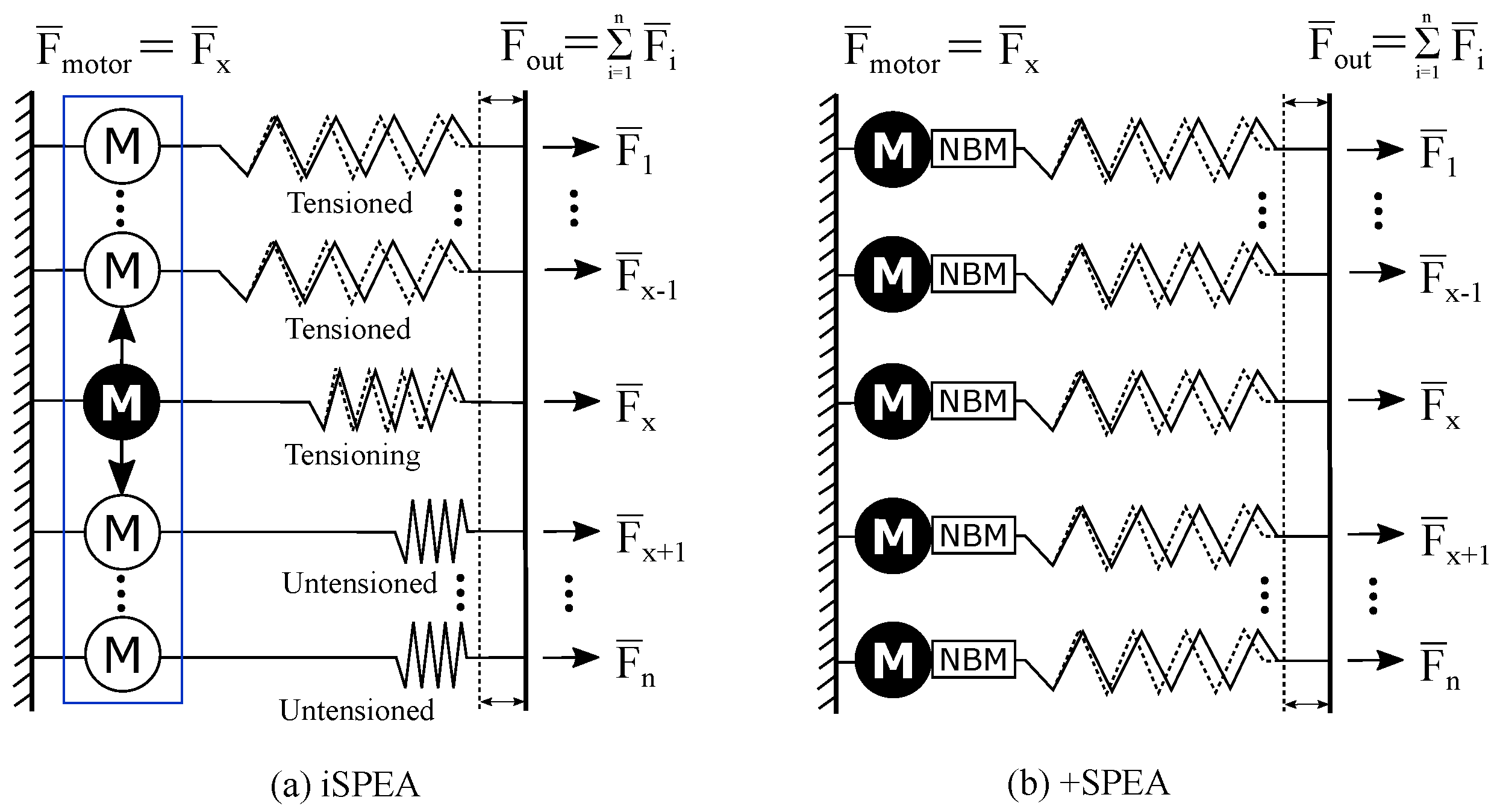 Actuators 11 00064 g002