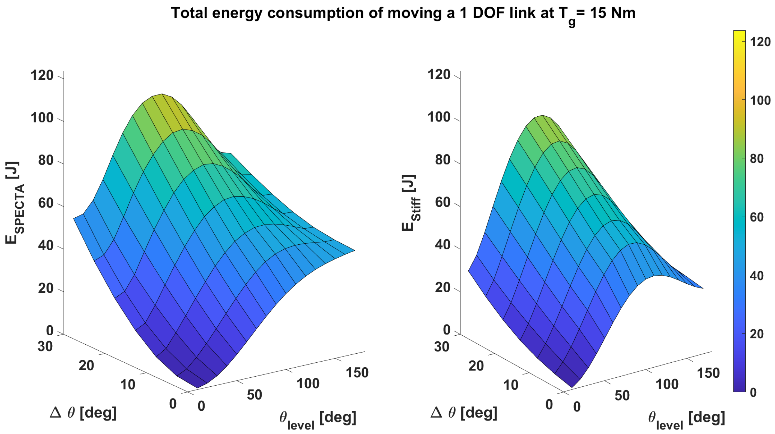 Actuators 11 00064 g006