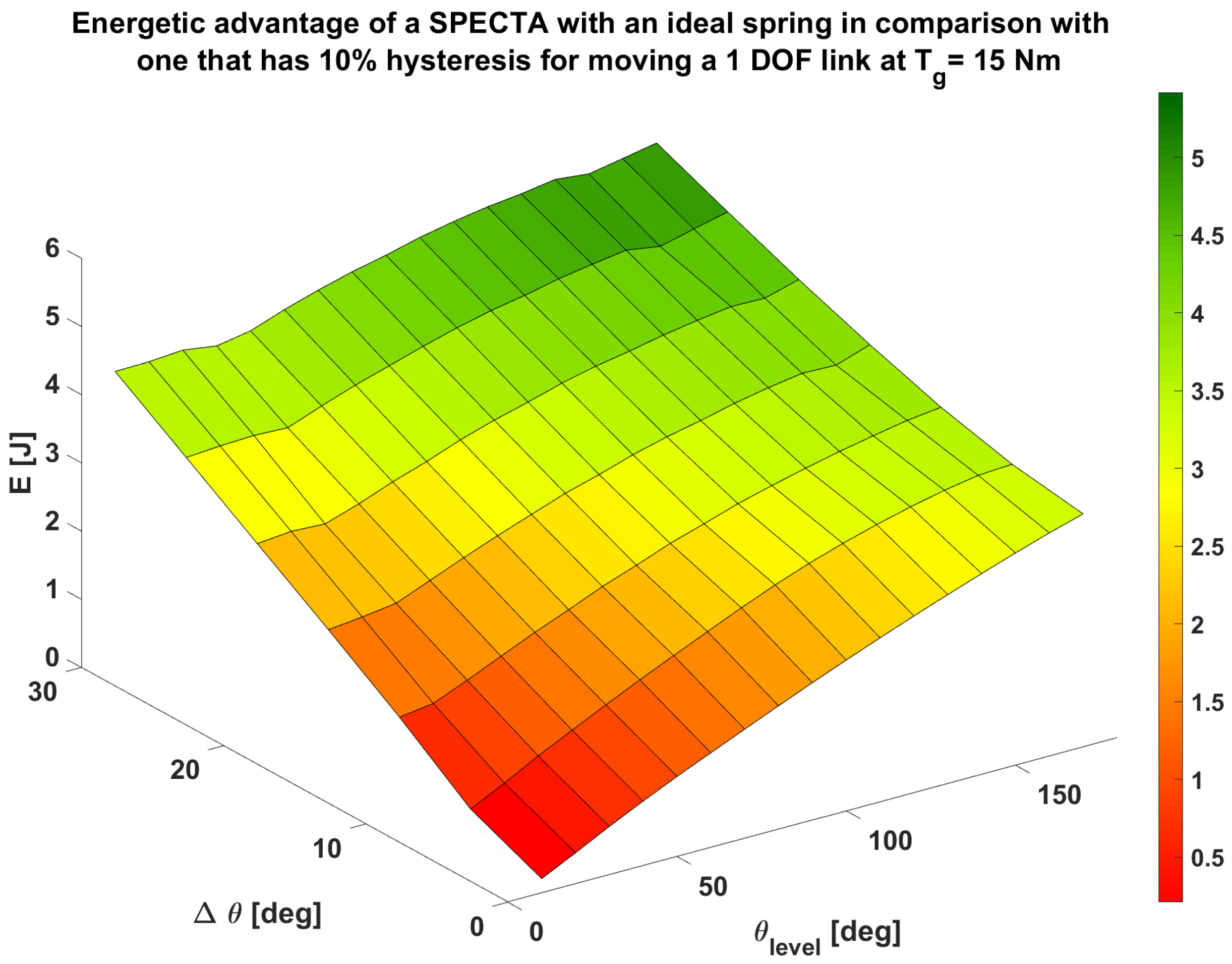 Actuators 11 00064 g013