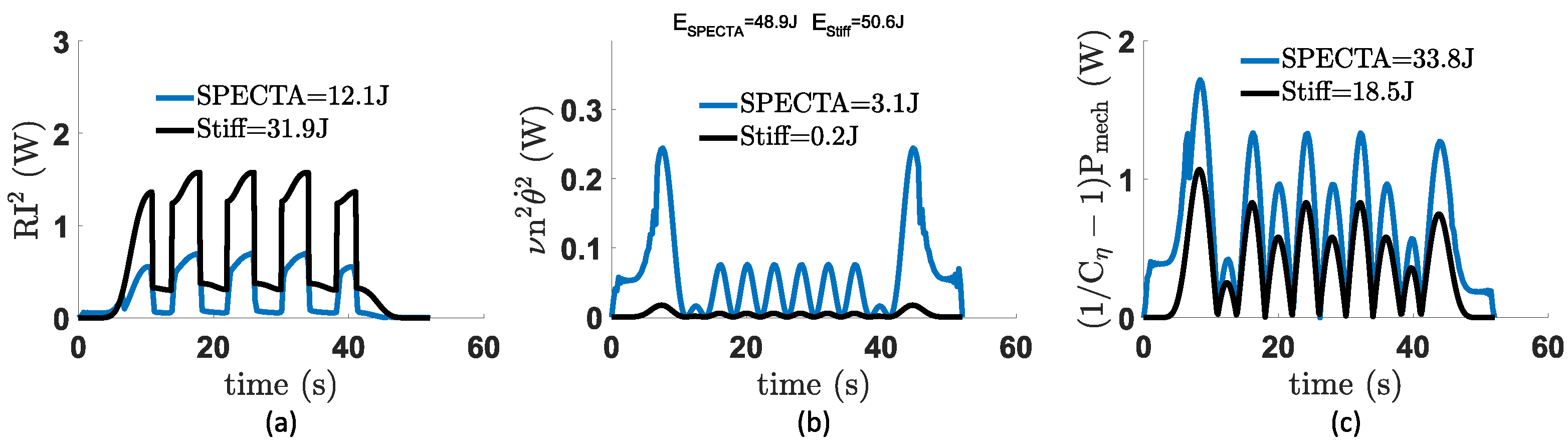 Actuators 11 00064 g015