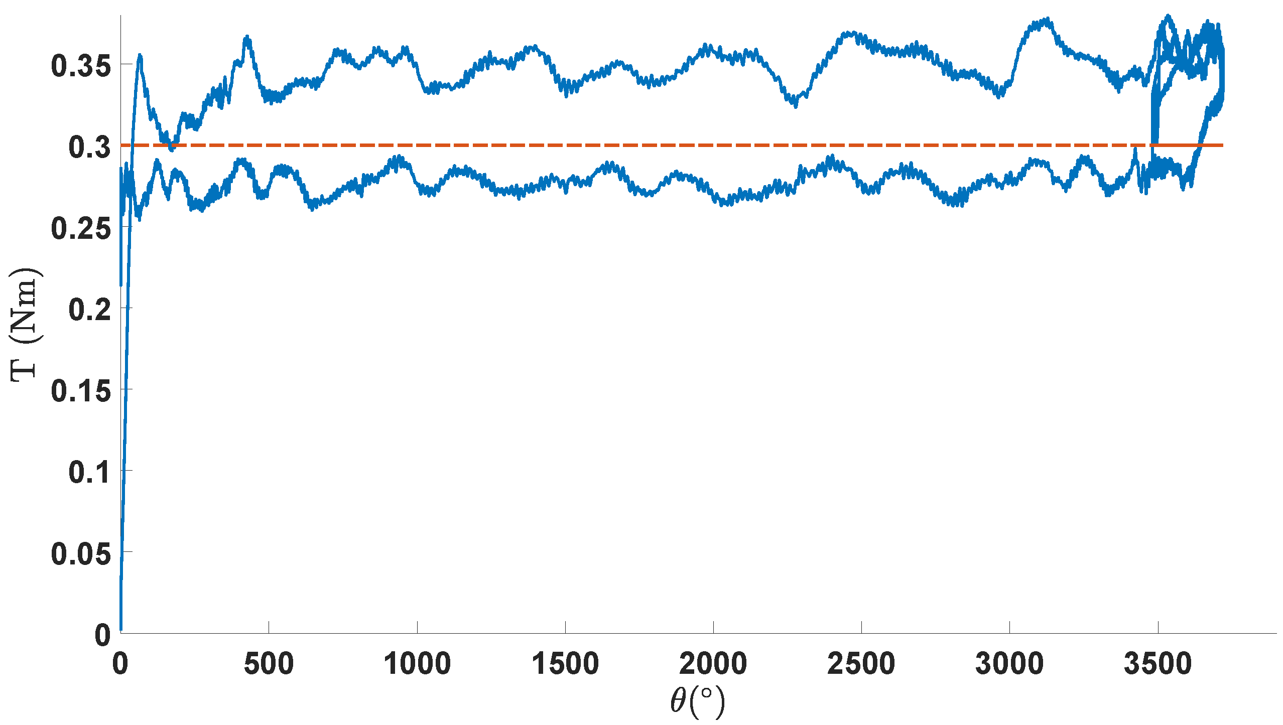 Actuators 11 00064 g022