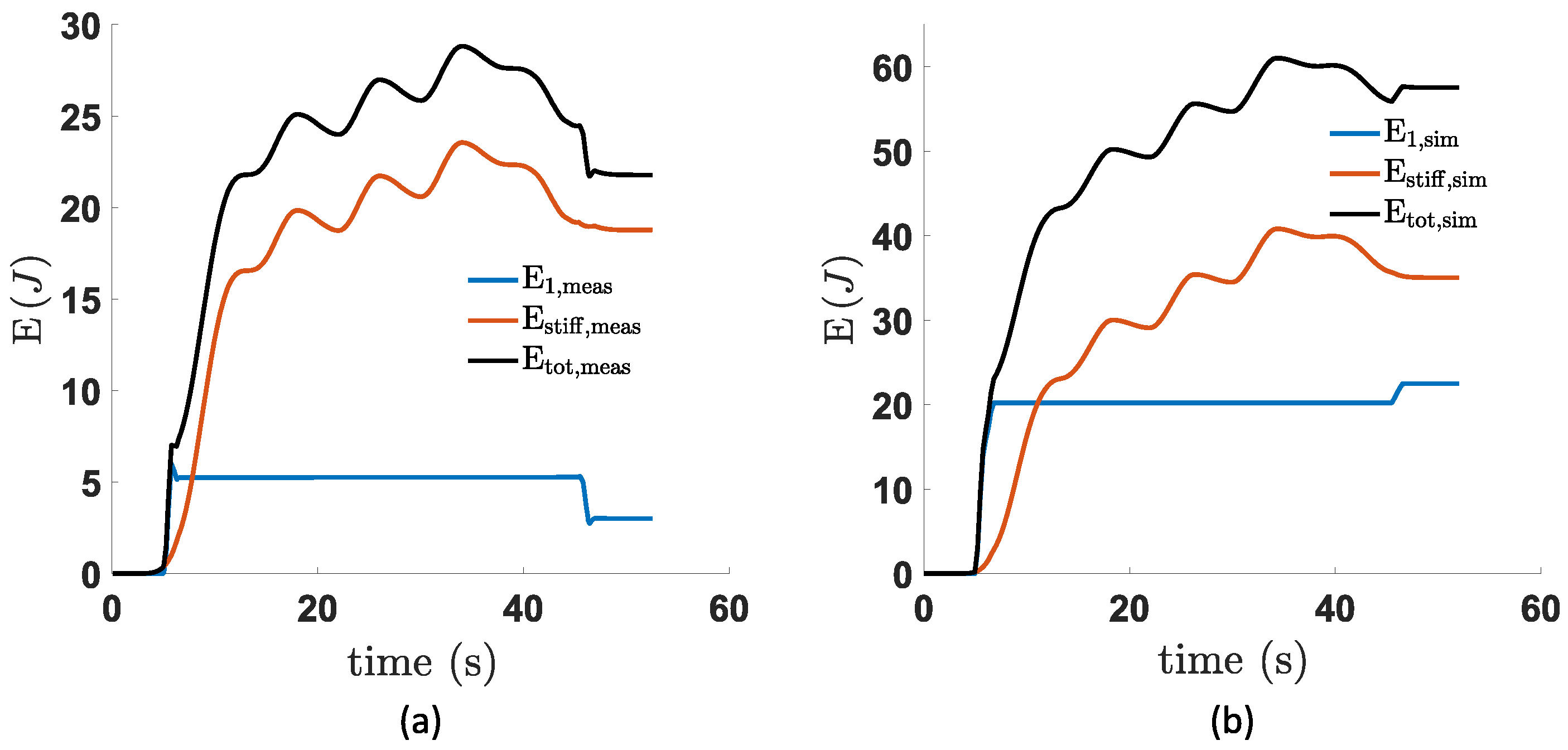 Actuators 11 00064 g025