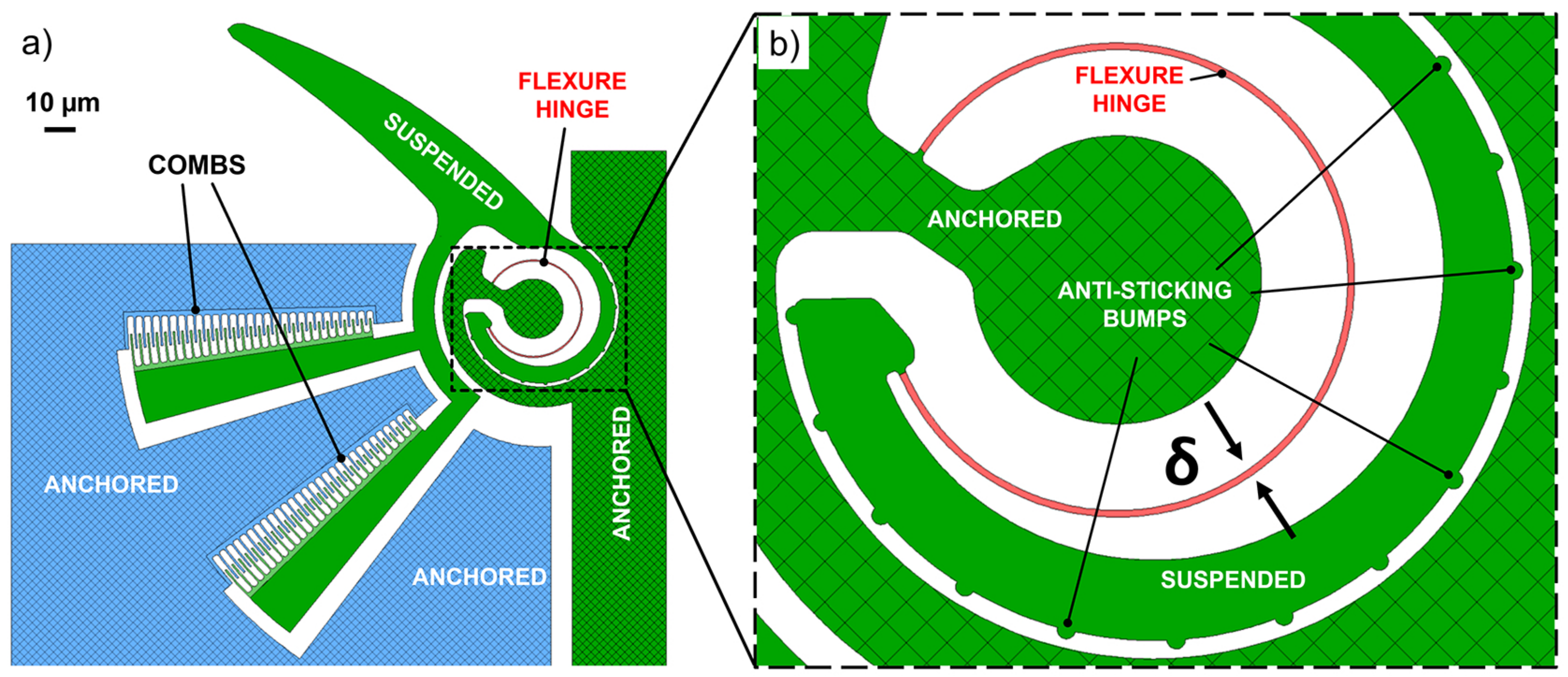 Actuators 11 00071 g001