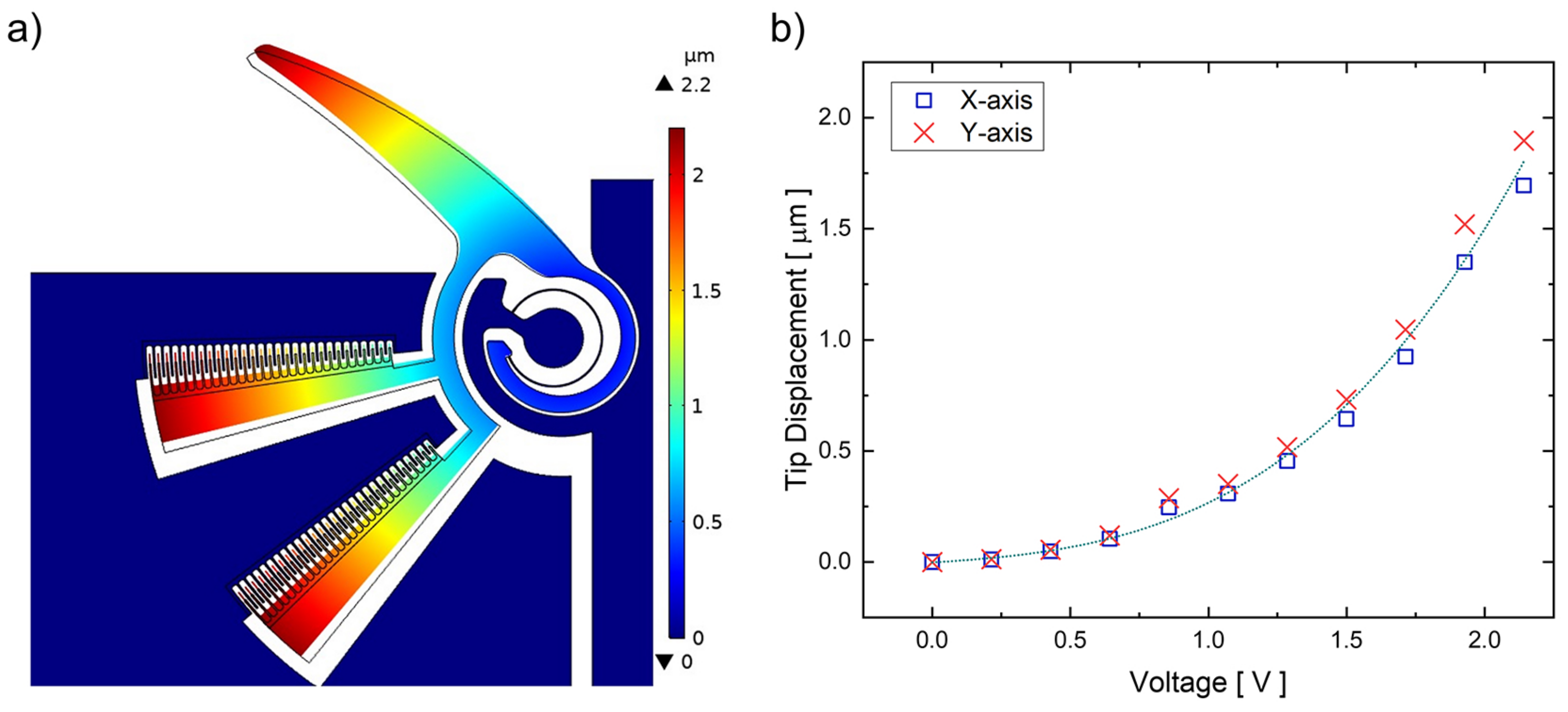 Actuators 11 00071 g003