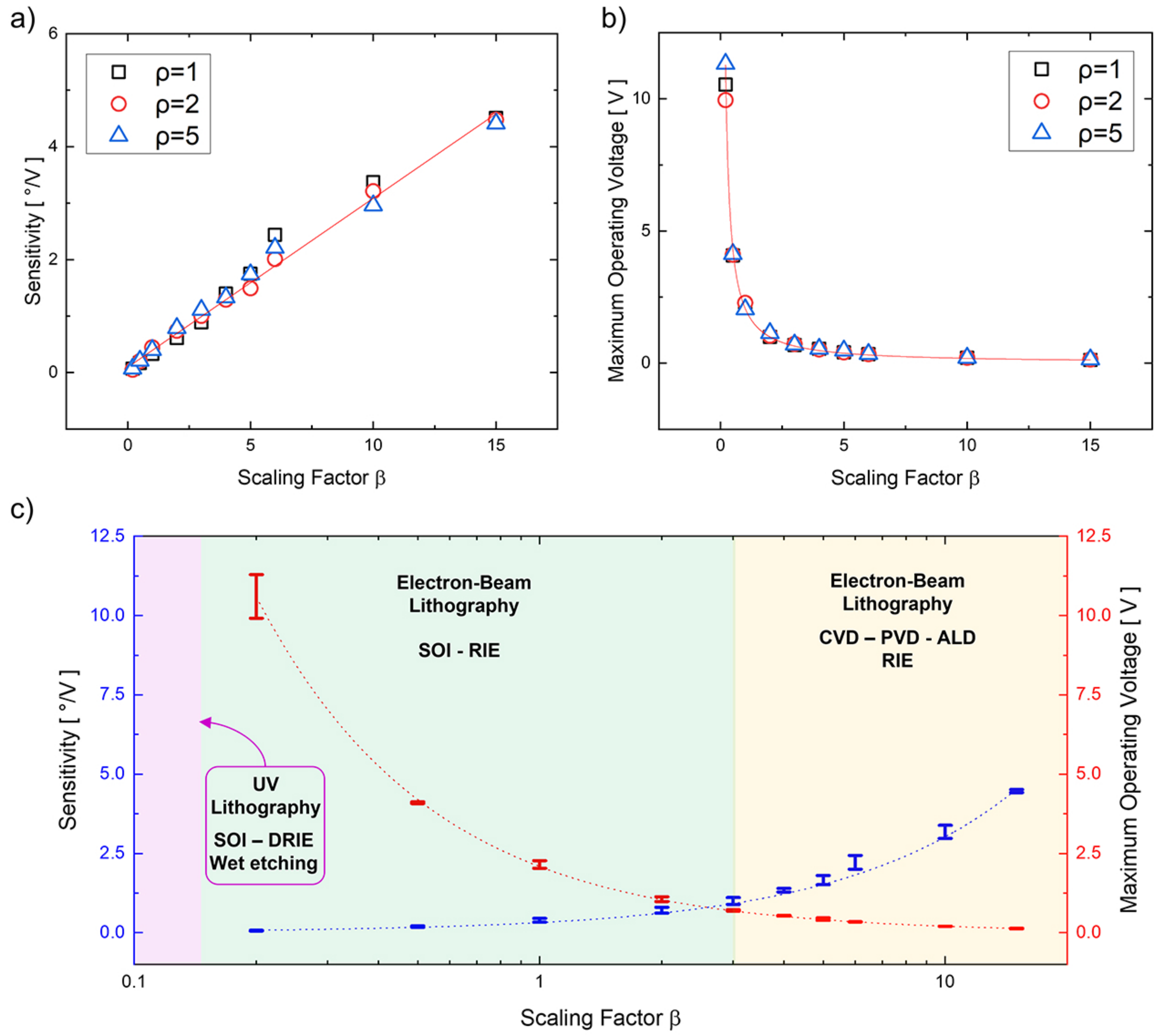 Actuators 11 00071 g005