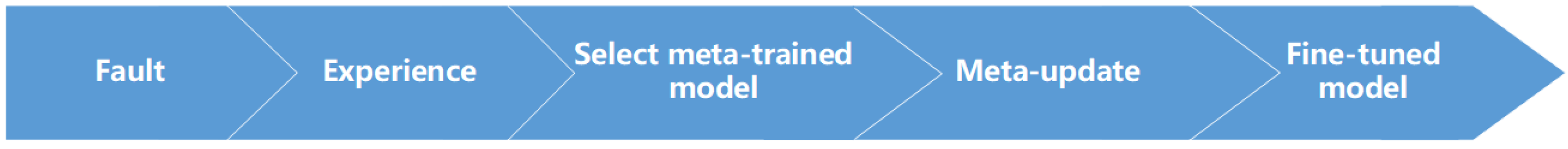 Actuators 11 00072 g002