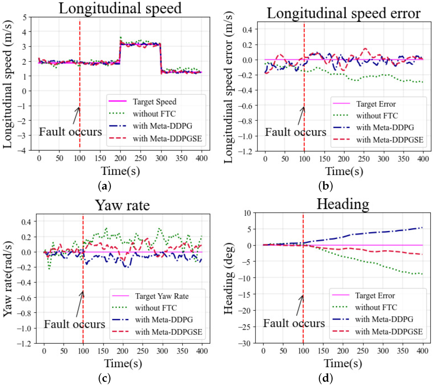 Actuators 11 00072 g007