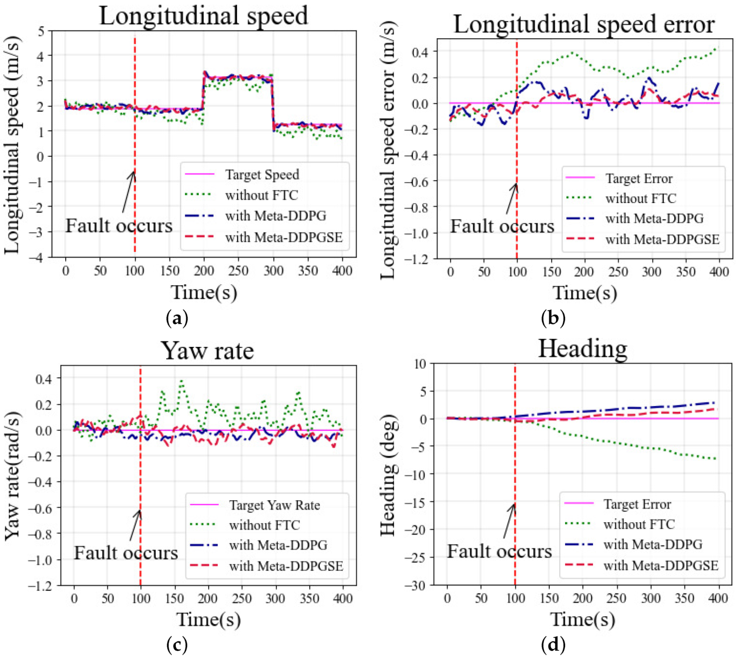 Actuators 11 00072 g008
