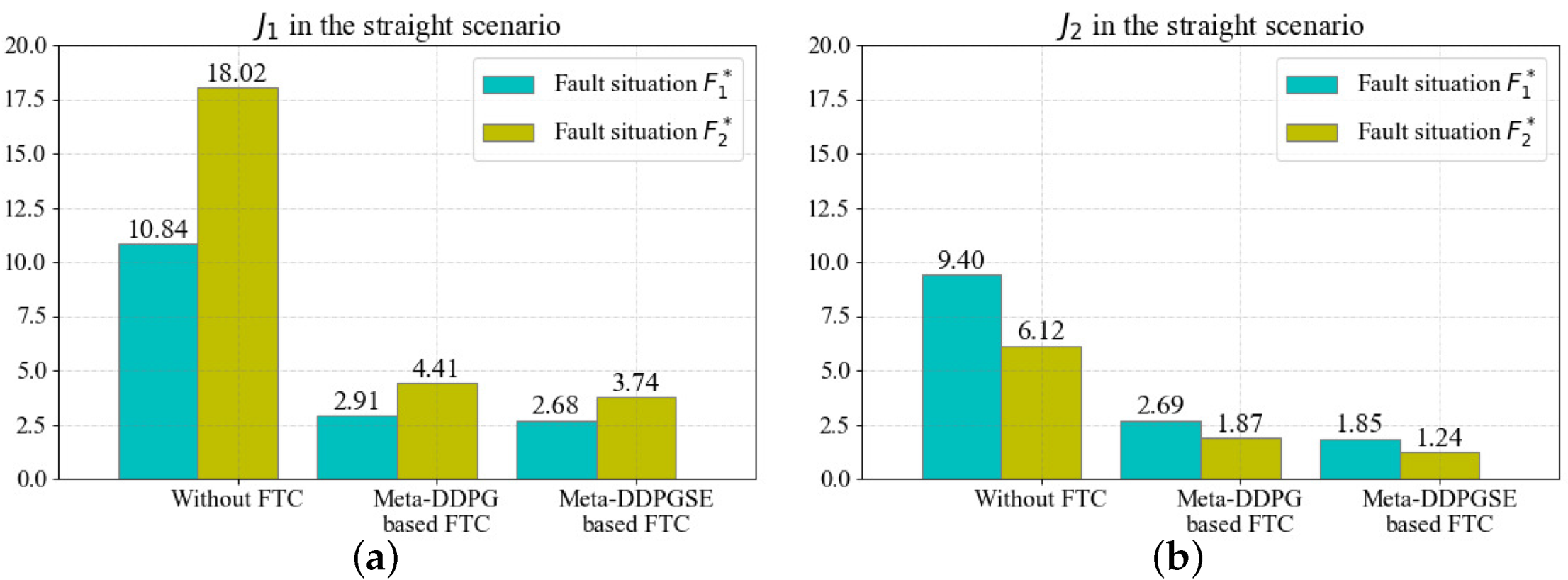 Actuators 11 00072 g009