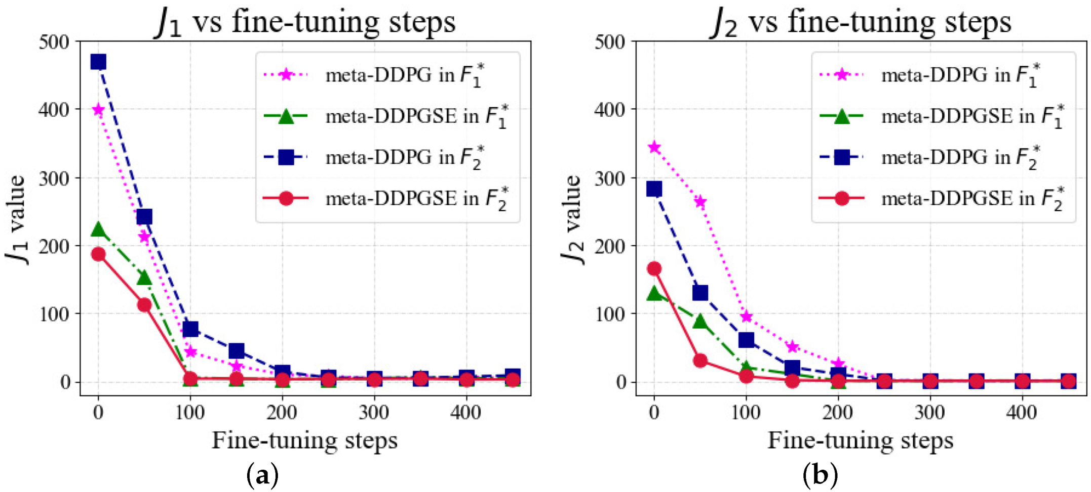 Actuators 11 00072 g010