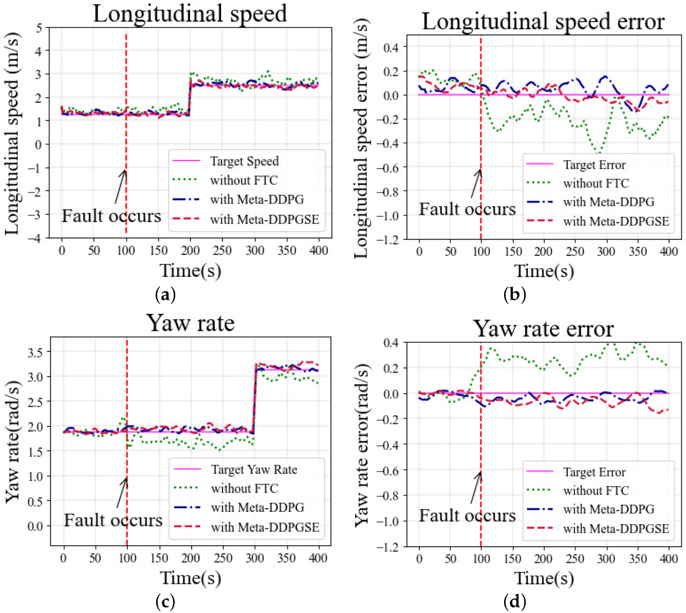Actuators 11 00072 g011