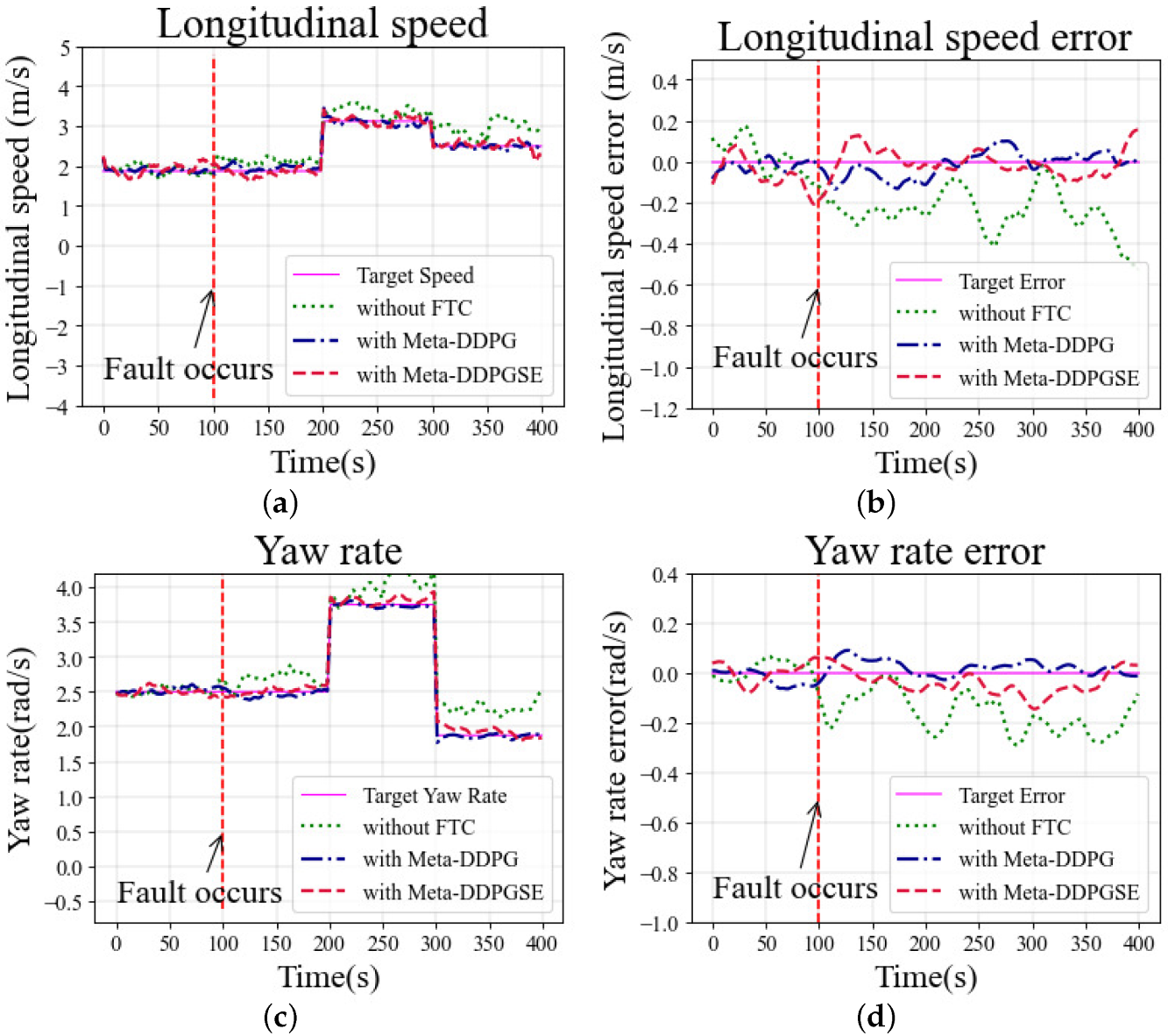 Actuators 11 00072 g012