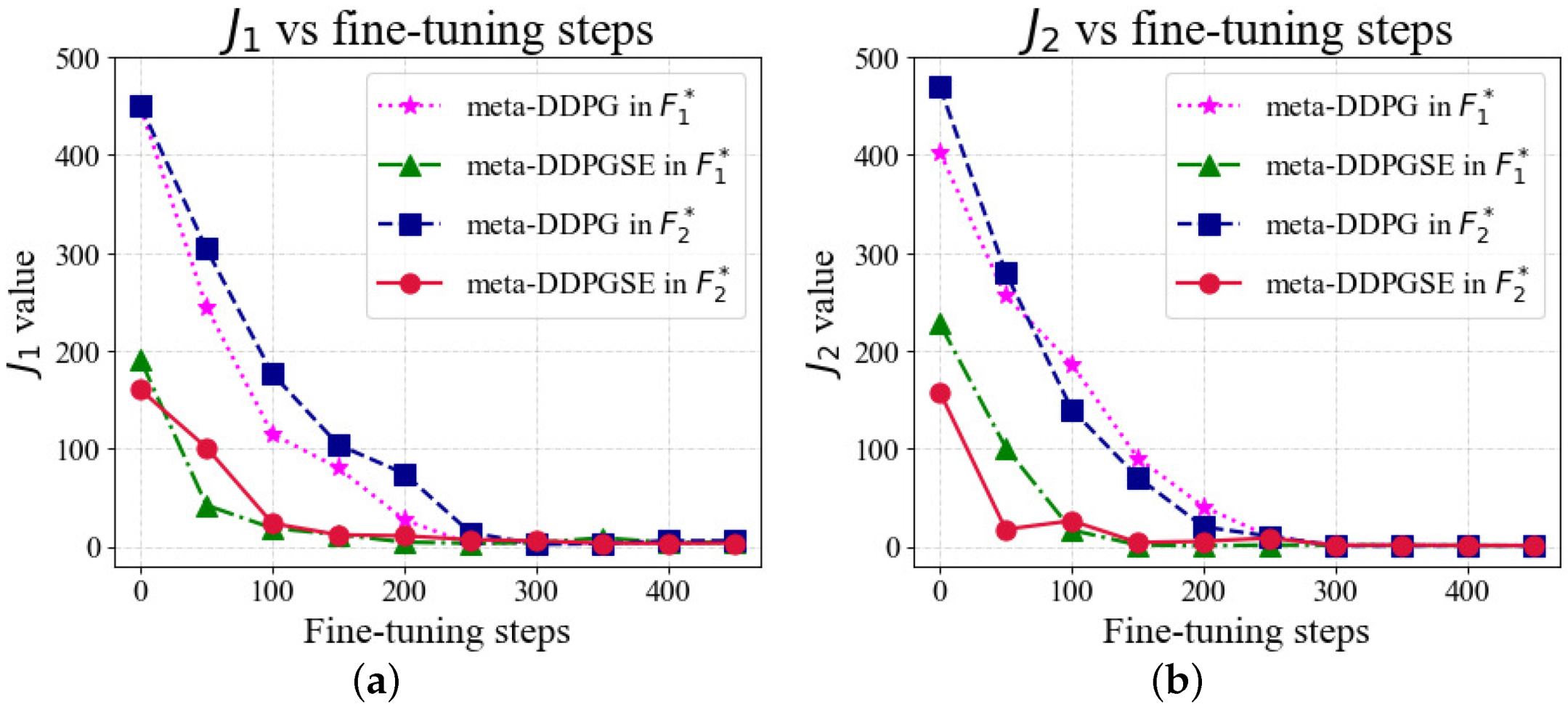 Actuators 11 00072 g014