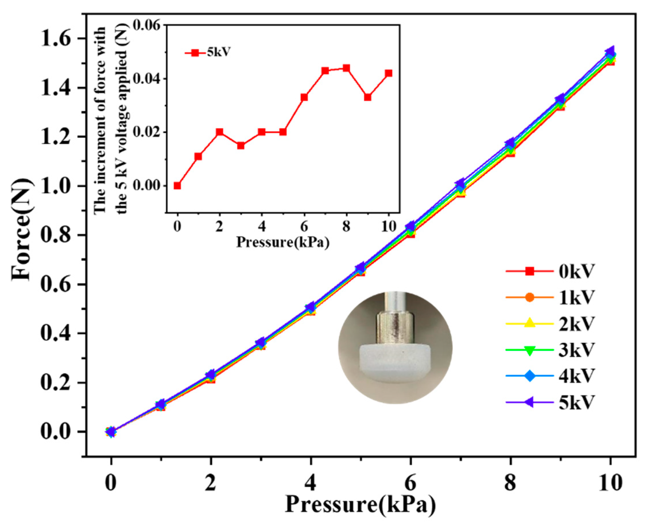 Actuators 11 00074 g007