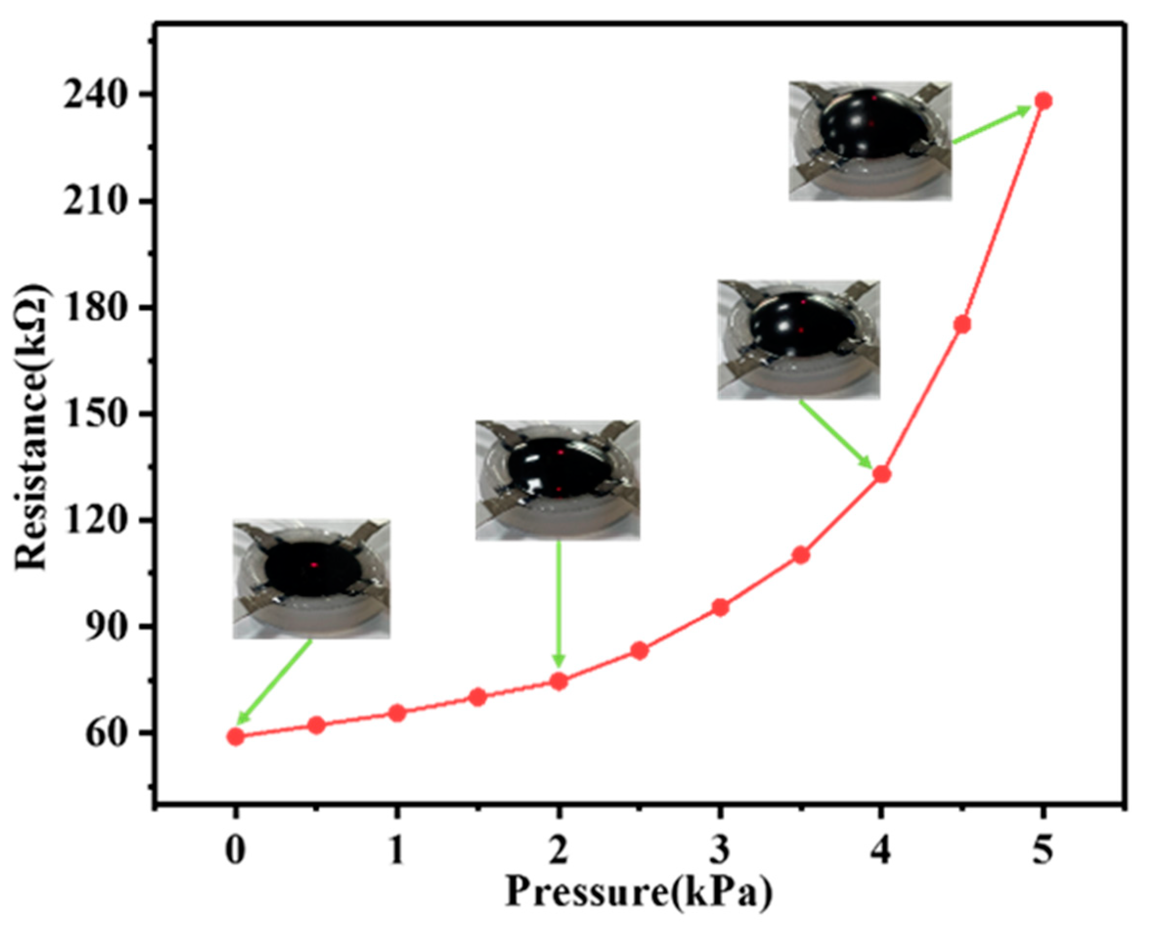 Actuators 11 00074 g009