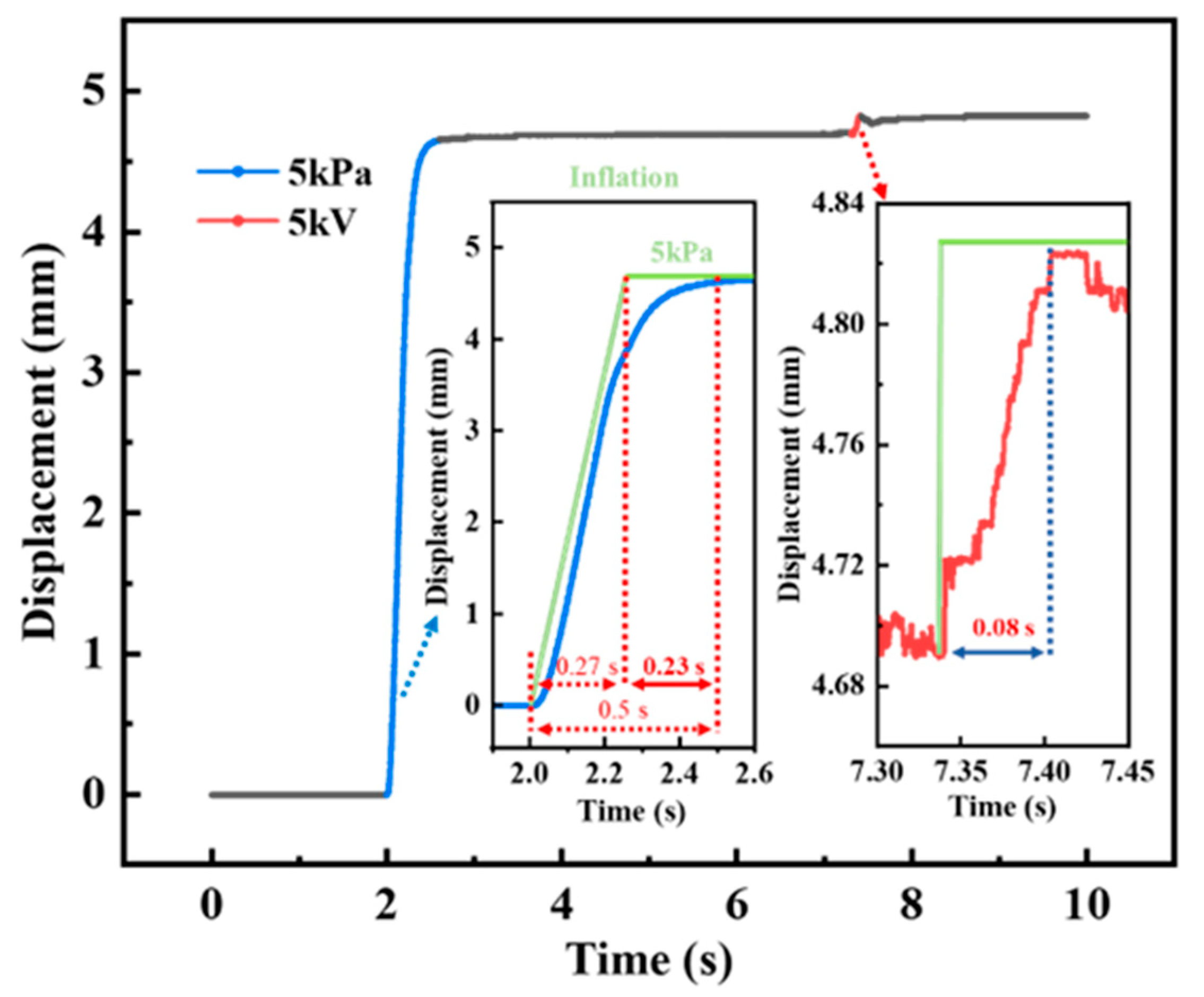 Actuators 11 00074 g010