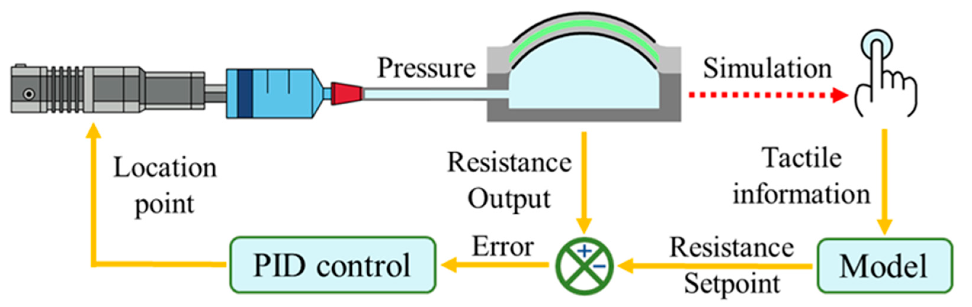 Actuators 11 00074 g012