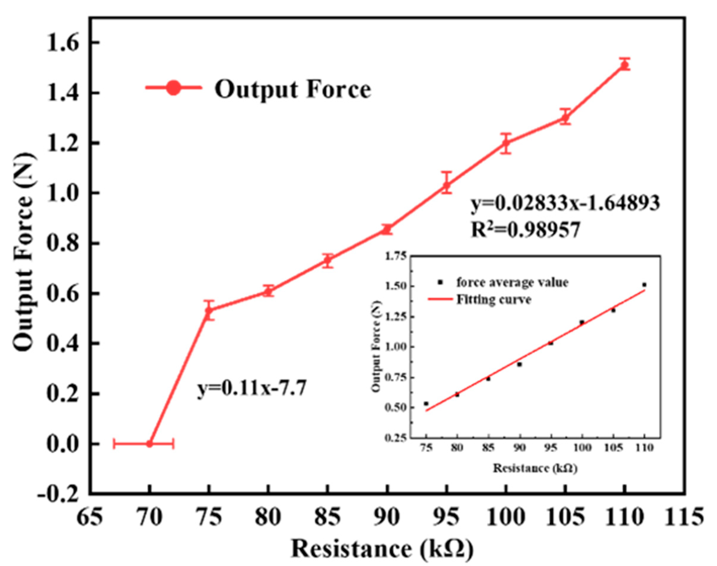 Actuators 11 00074 g013