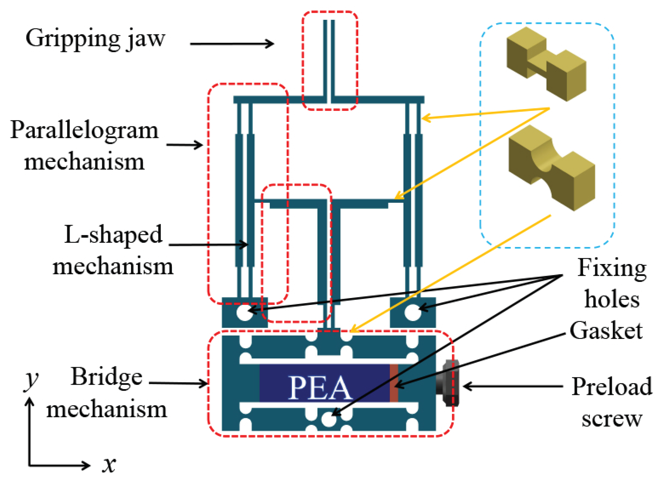 Actuators 11 00077 g001