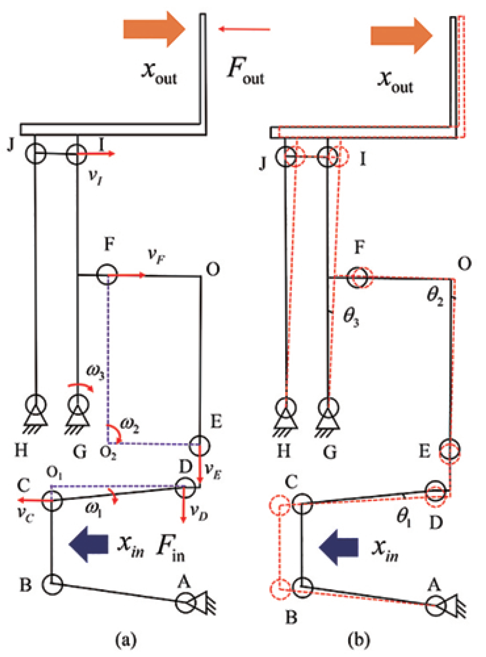 Actuators 11 00077 g003