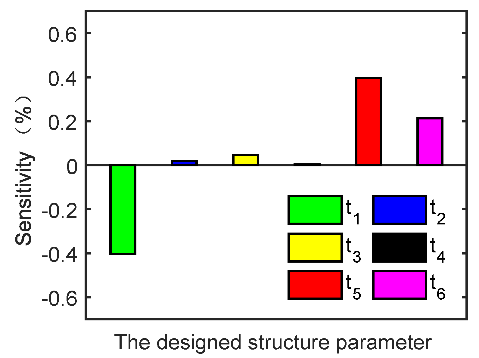 Actuators 11 00077 g004